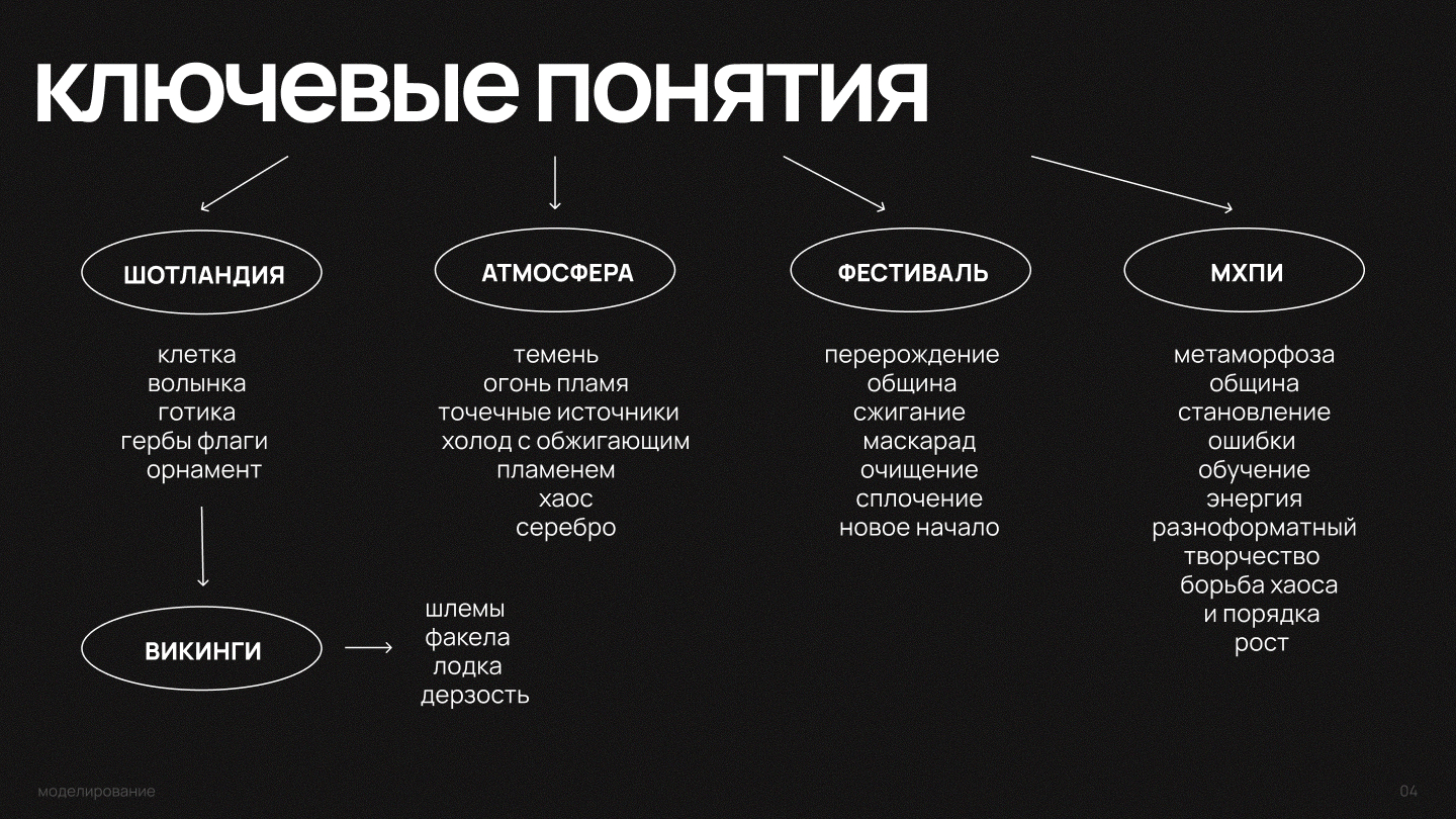 Рекламно-графическая концепция тематического мероприятия — Изображение №4 — Графика, Маркетинг на Dprofile