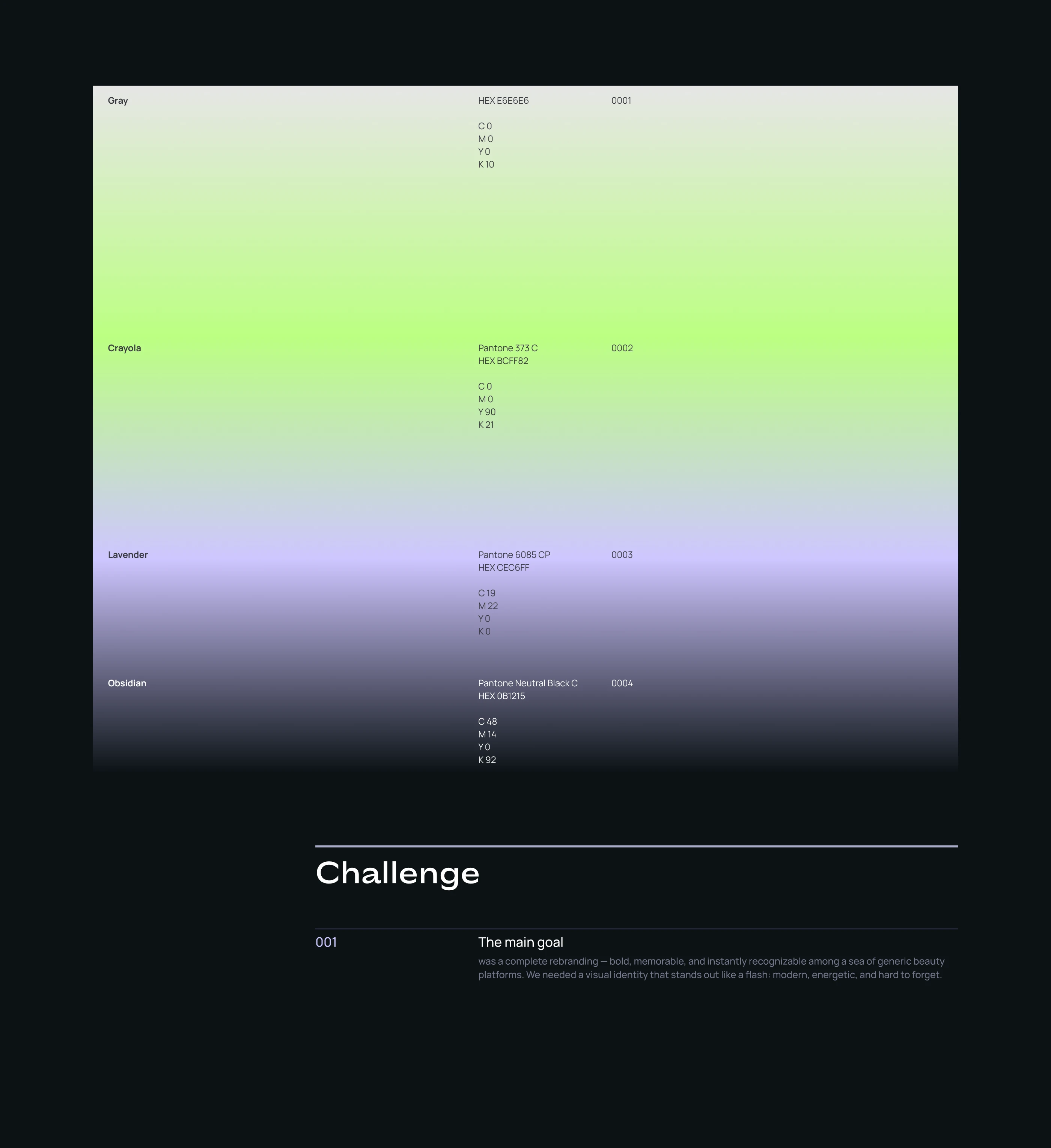 MYLONDON — Айдентика для бьюти-маркетплейса — Изображение №2 — Брендинг на Dprofile