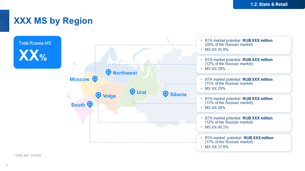 Презентаця для выступления на медицинской конференции — Изображение №4 — Маркетинг на Dprofile