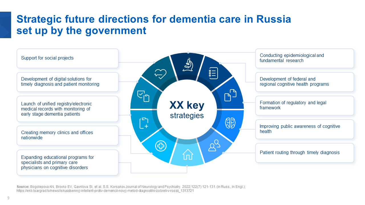 Презентаця для выступления на медицинской конференции — Изображение №8 — Маркетинг на Dprofile