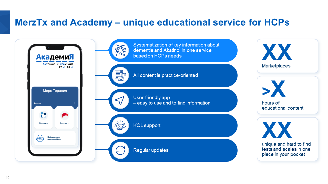 Презентаця для выступления на медицинской конференции — Изображение №9 — Маркетинг на Dprofile