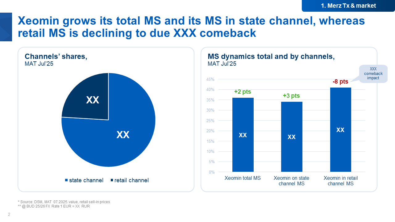 Презентаця для выступления на медицинской конференции — Изображение №2 — Маркетинг на Dprofile