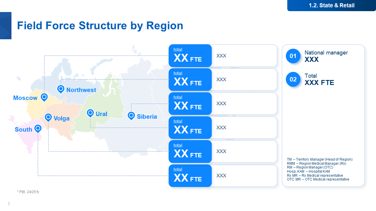 Презентаця для выступления на медицинской конференции — Изображение №3 — Маркетинг на Dprofile