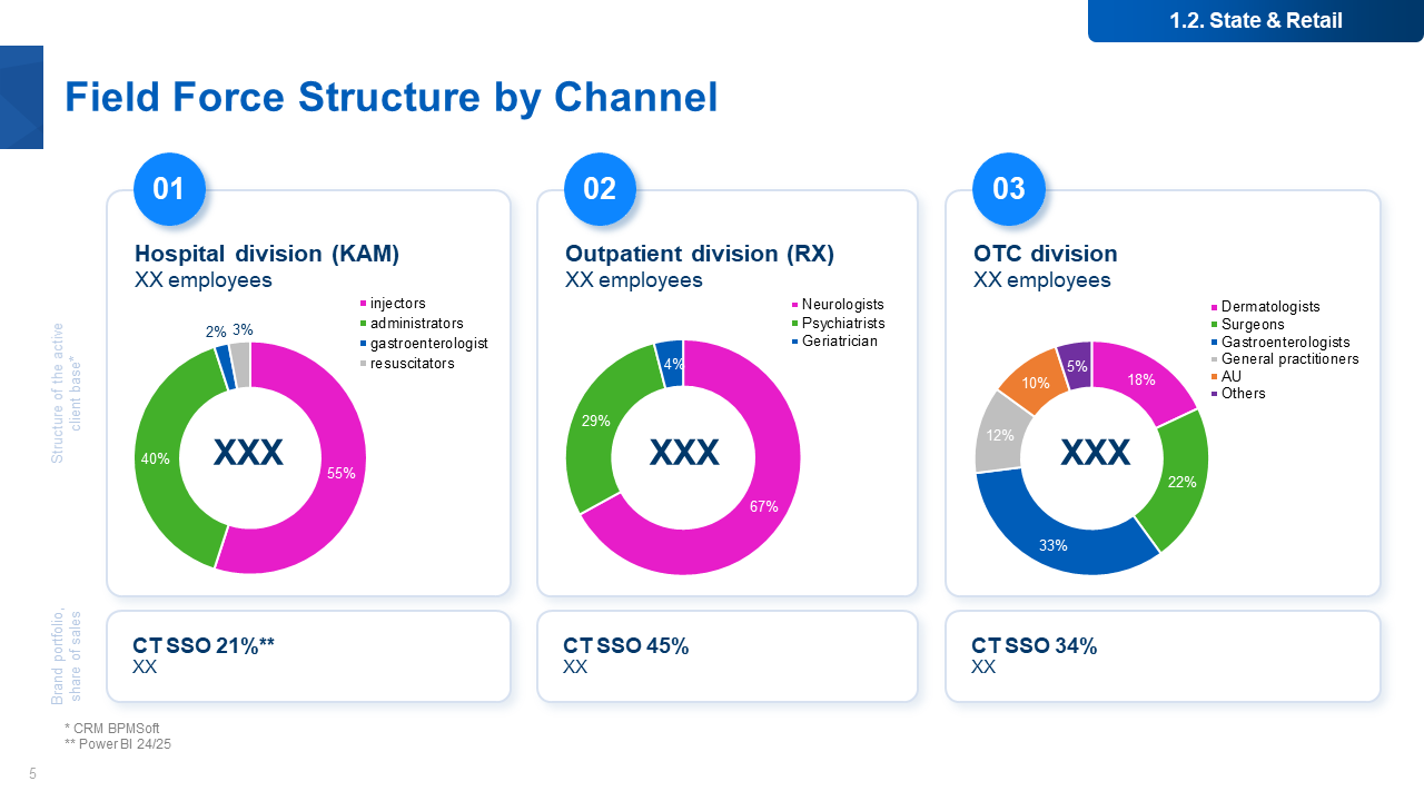 Презентаця для выступления на медицинской конференции — Изображение №5 — Маркетинг на Dprofile