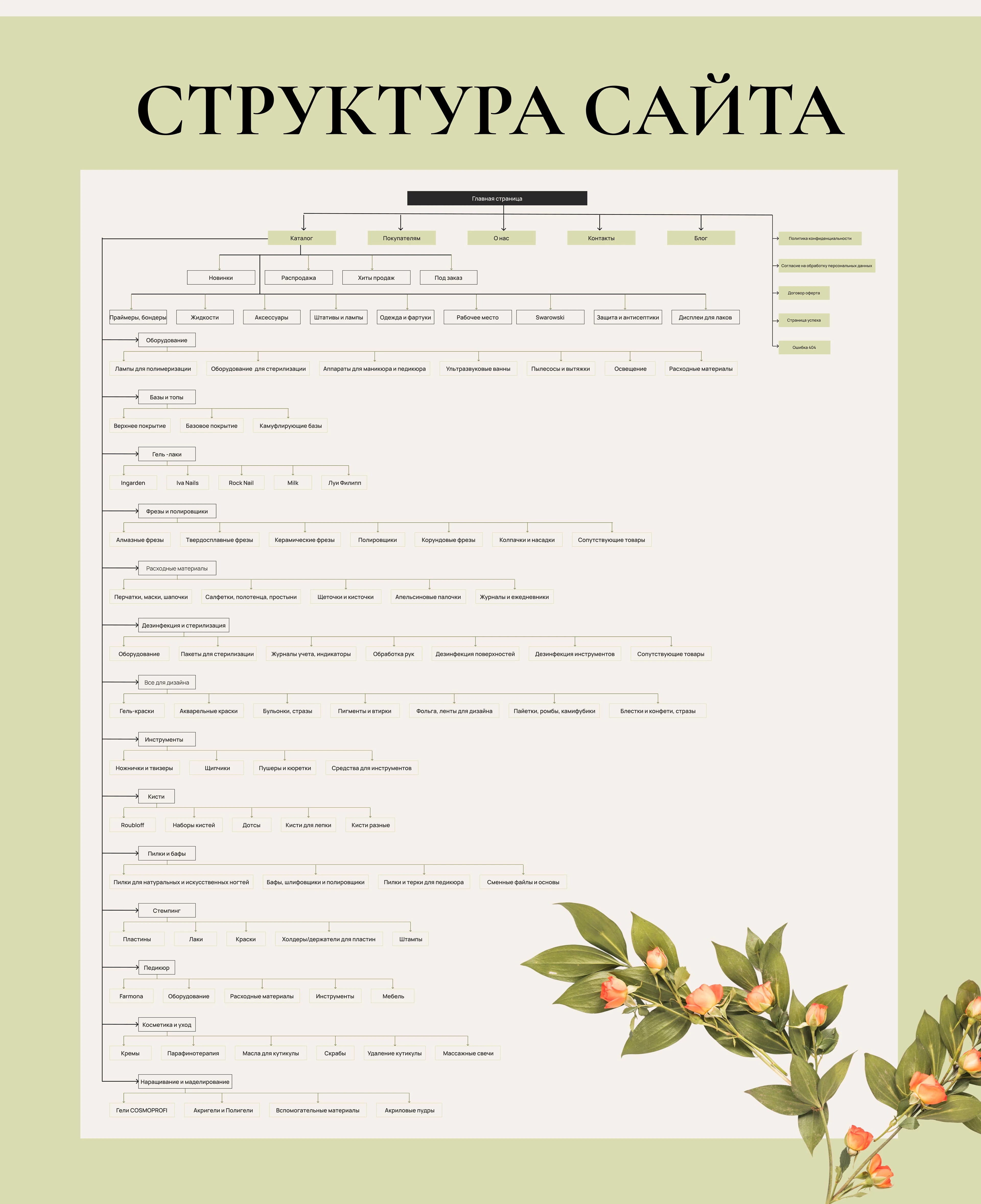 Интернет-магазин товаров для маникюра — Изображение №4 — Интерфейсы на Dprofile