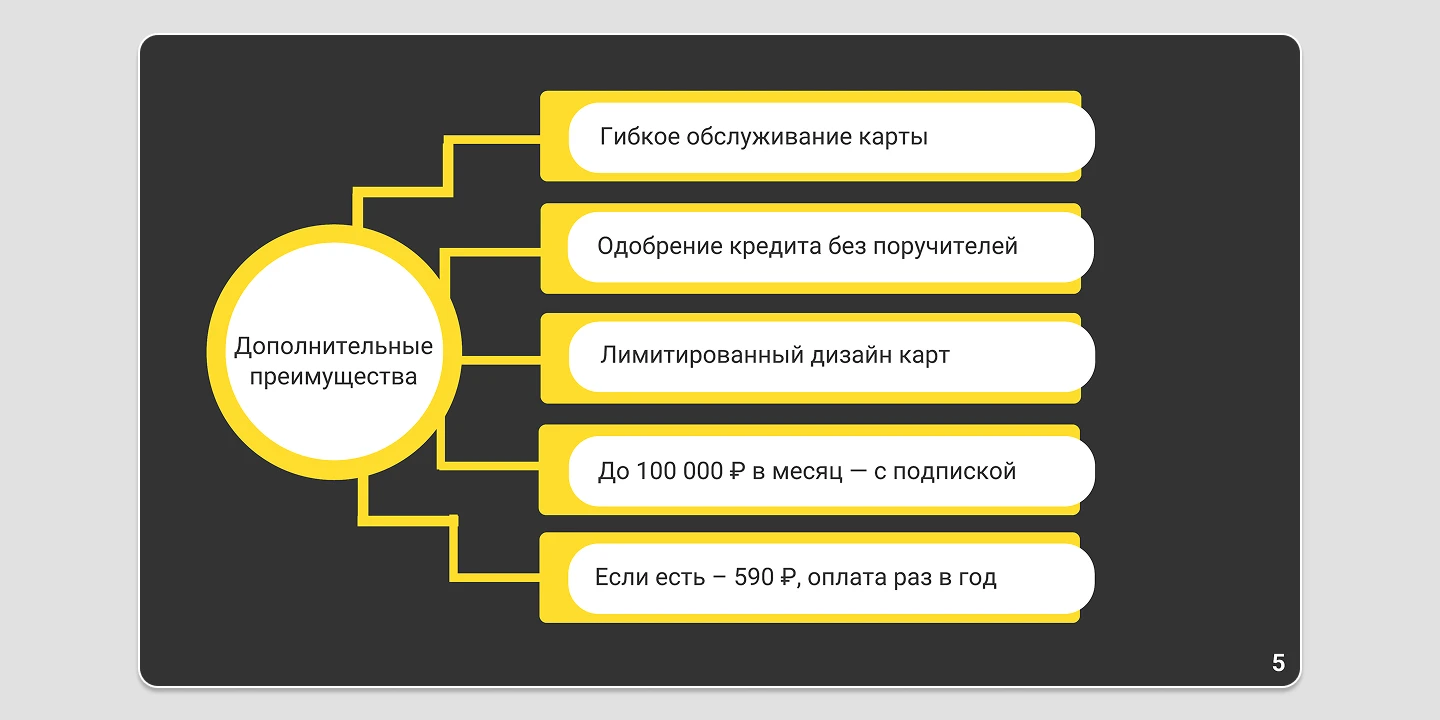 Презентация кредитной карты Т-Банка — Изображение №7 — Интерфейсы на Dprofile