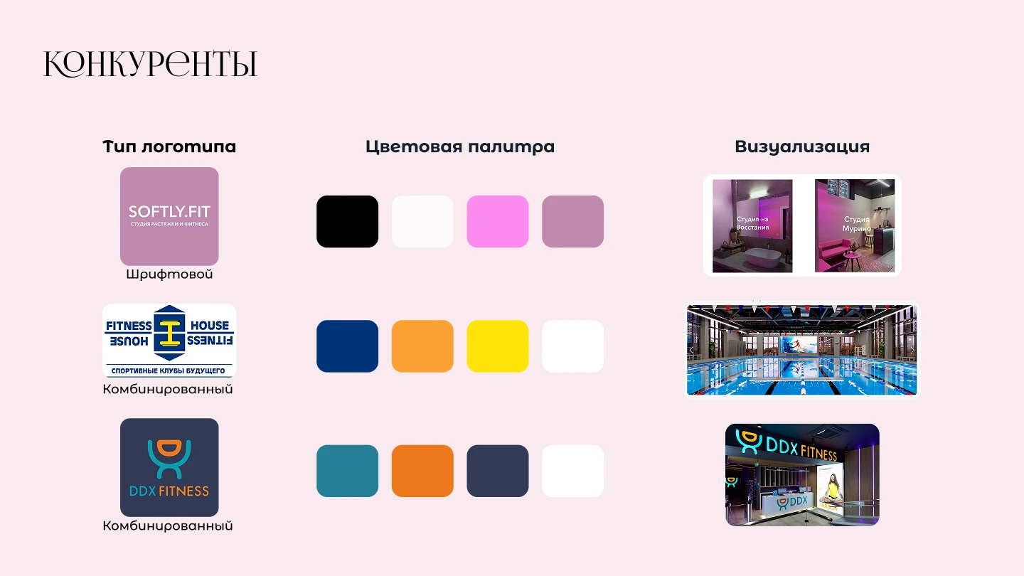 Дипломная работа. Фирменный стиль. — Изображение №5 — Интерфейсы на Dprofile