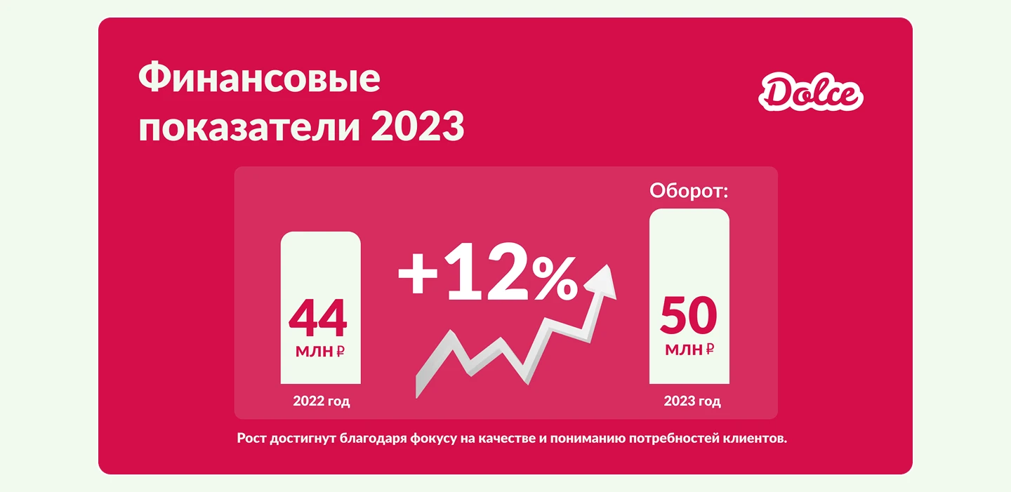 Презентация для кондитерской компании — Изображение №5 — Интерфейсы на Dprofile