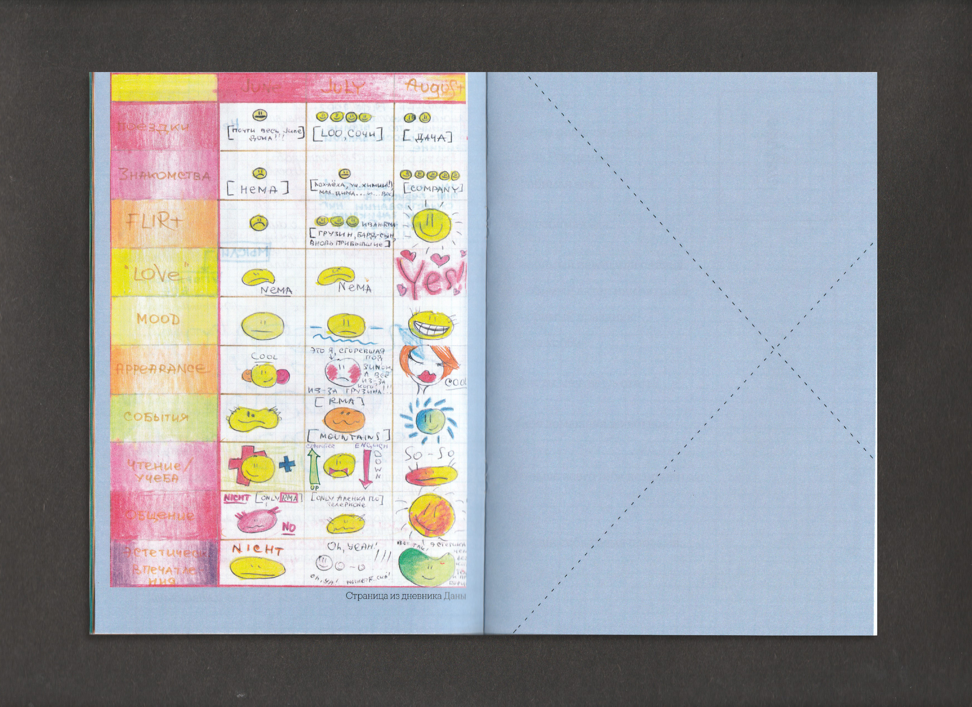 Зин "Анкета для друзей" — Изображение №19 — Графика на Dprofile