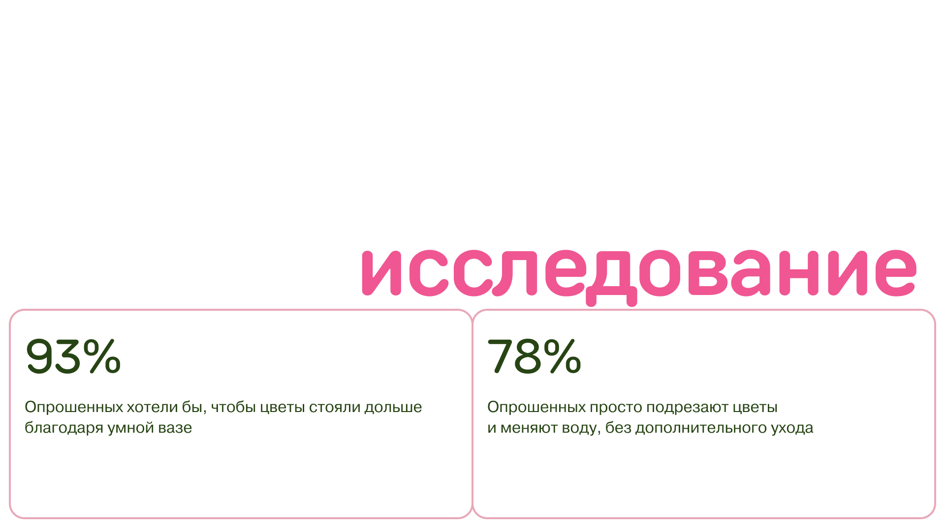 Лендинг wivase — Изображение №3 — Интерфейсы на Dprofile