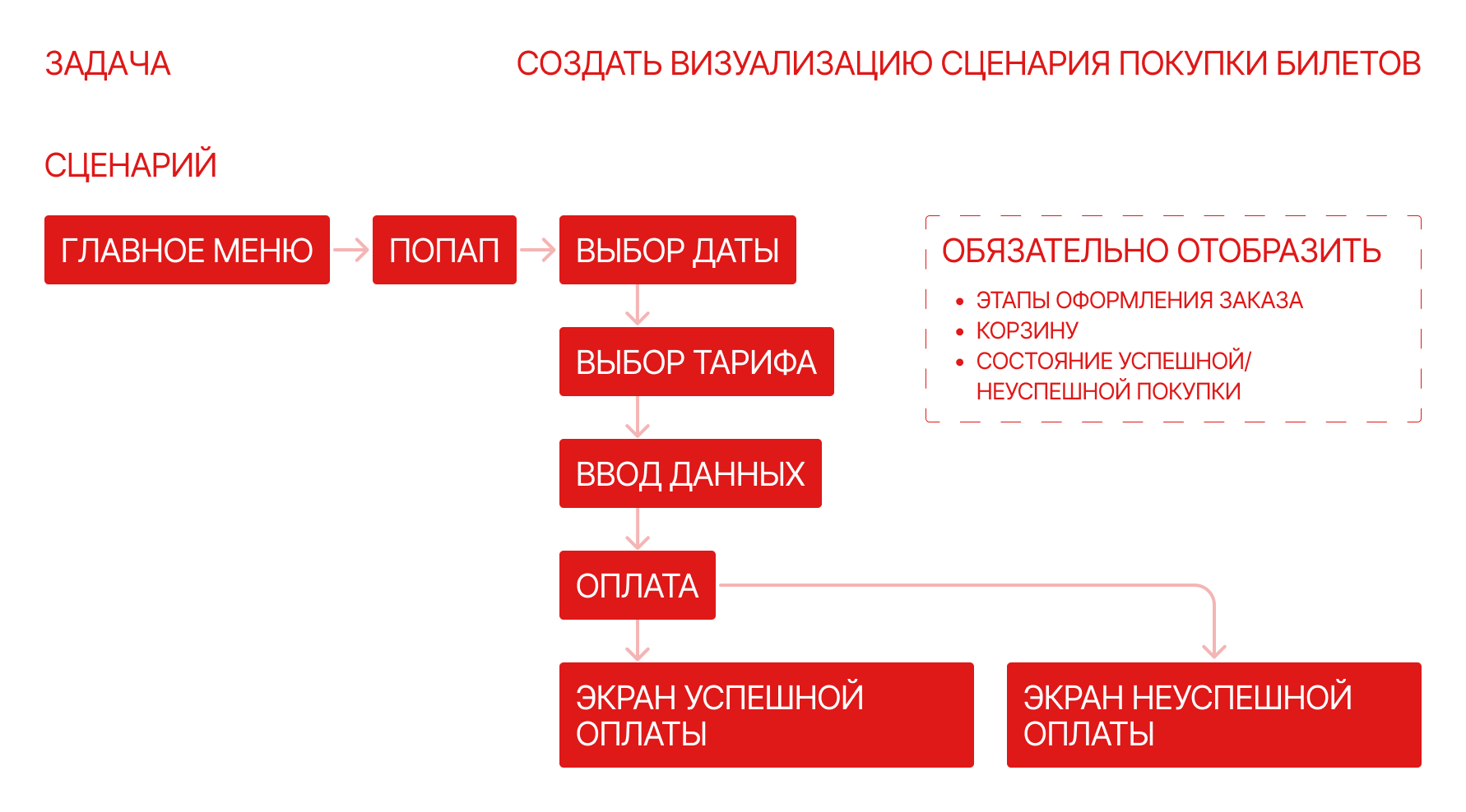 Интерфейс покупки билета — Изображение №2 — Интерфейсы на Dprofile