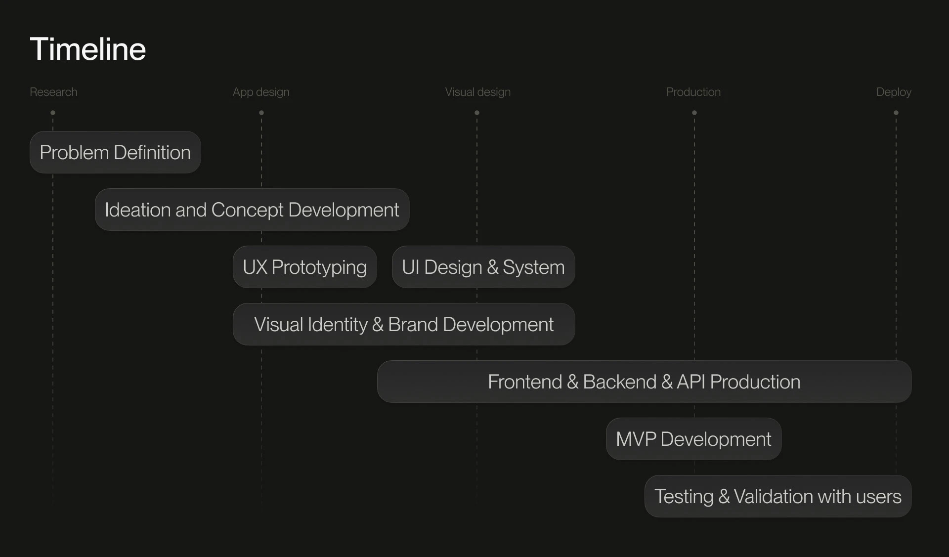 Hod | Mobile App — UI/UX Design — Изображение №4 — Интерфейсы, Брендинг на Dprofile