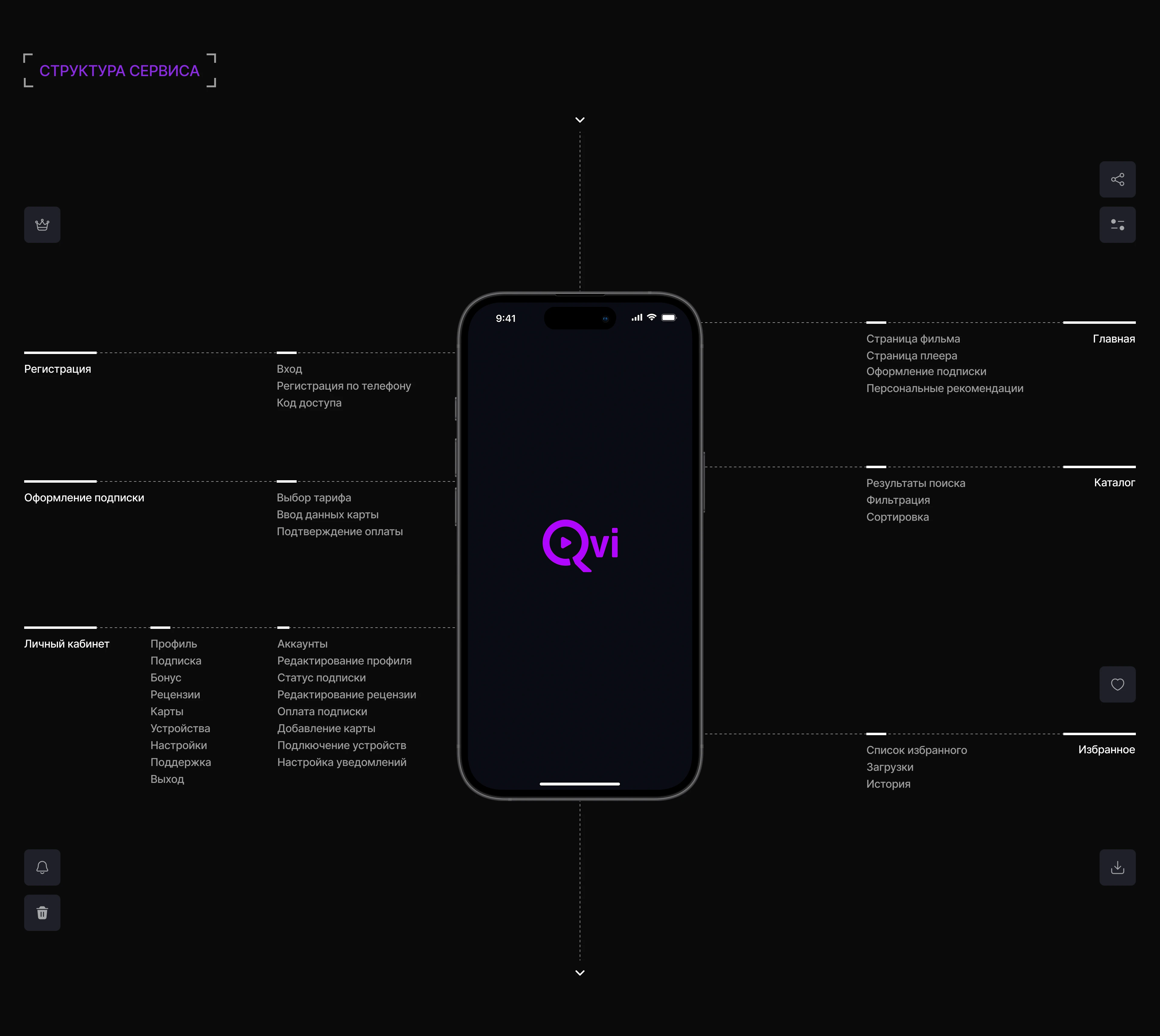 Qvi | Online cinema mobile app — Изображение №8 — Интерфейсы на Dprofile