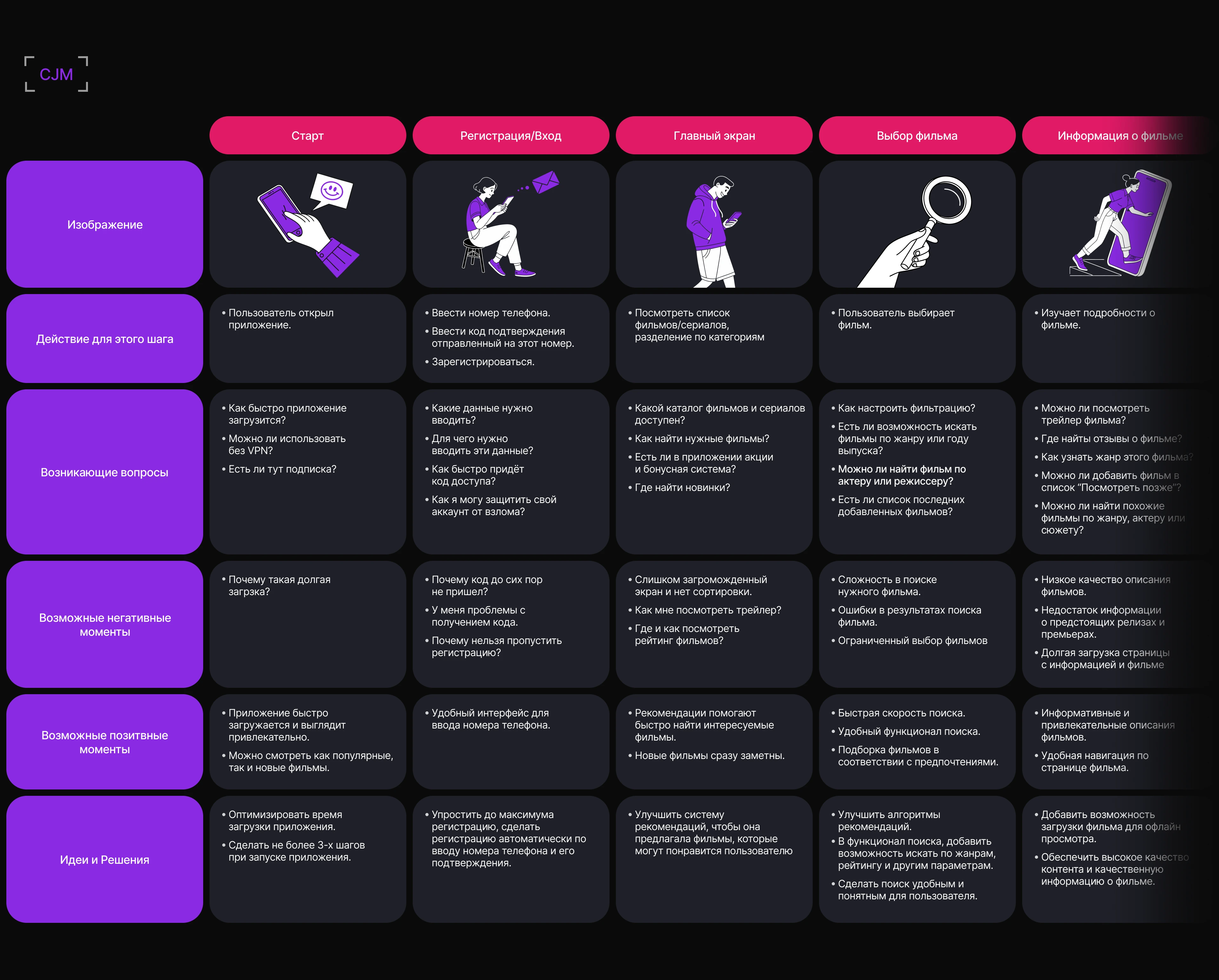 Qvi | Online cinema mobile app — Изображение №10 — Интерфейсы на Dprofile