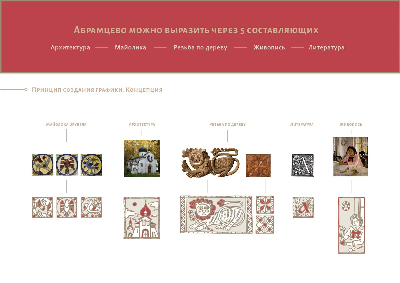 Визуальная идентификация Абрамцево — Изображение №5 — Брендинг на Dprofile