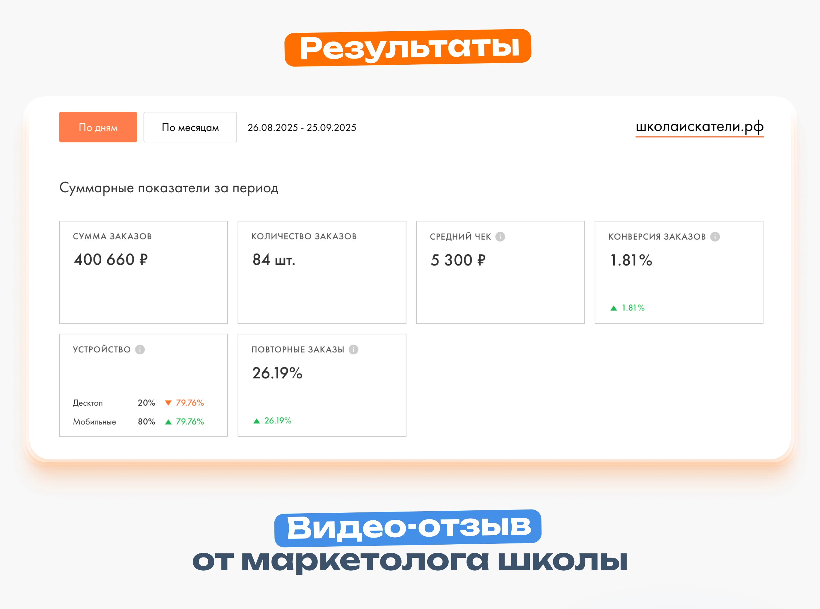 Сайт онлайн-школы — Изображение №8 — Интерфейсы, Брендинг на Dprofile