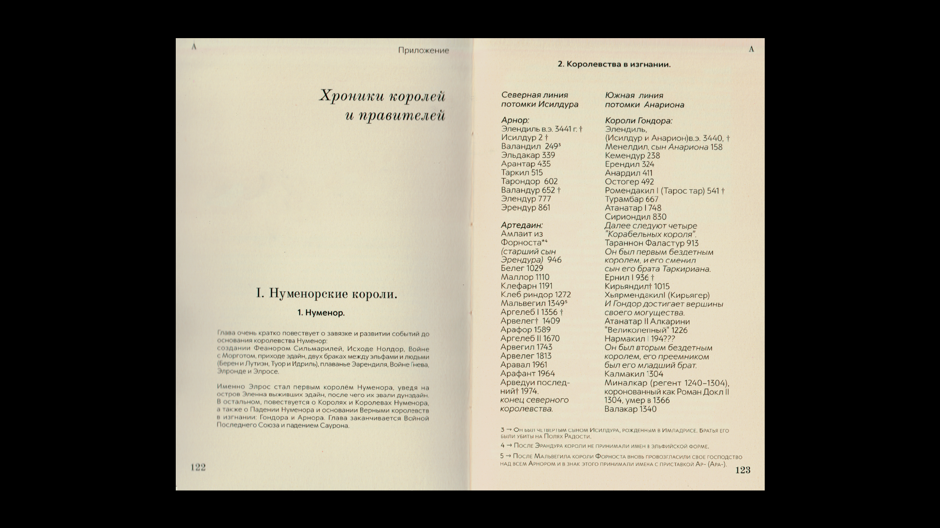 ливадо алина — Изображение №6 — Интерфейсы на Dprofile