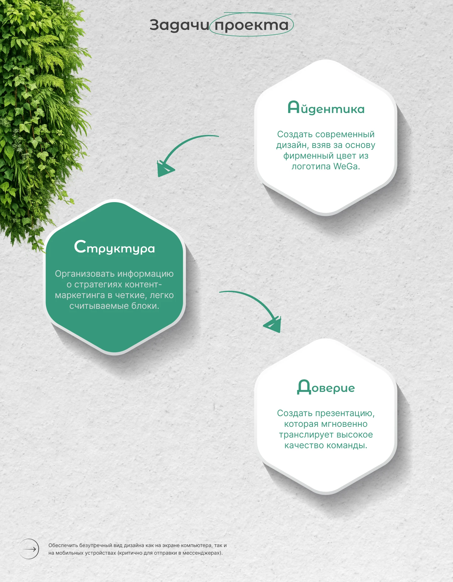 Презентация l Маркетинговое агентство — Изображение №3 — Брендинг, Маркетинг на Dprofile