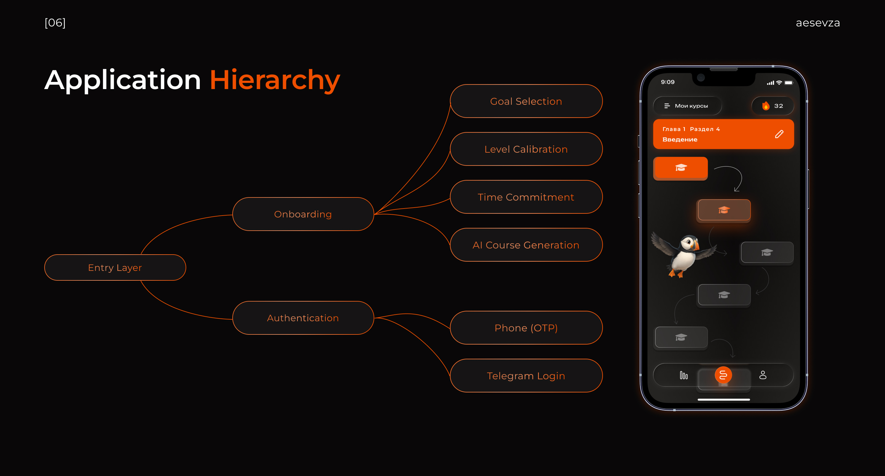 Gamified AI Education Platform | Mobile App UX/UI — Изображение №6 — Интерфейсы на Dprofile