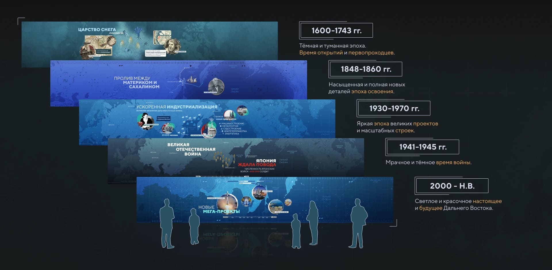 «Мы — Дальний Восток» — Изображение №2 — Графика, Анимация на Dprofile