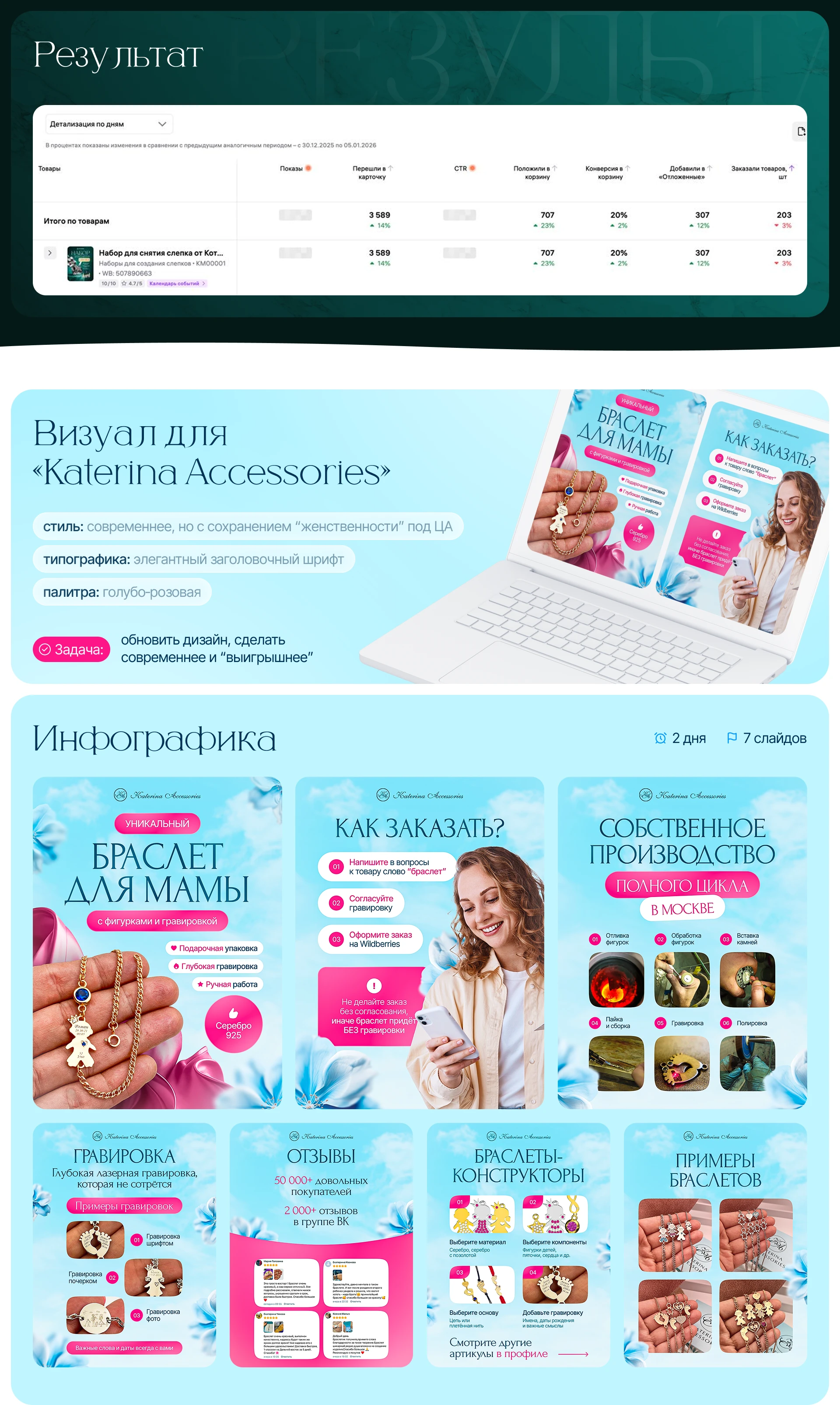 Инфографика для украшений животных — Изображение №4 — Графика, Маркетинг на Dprofile