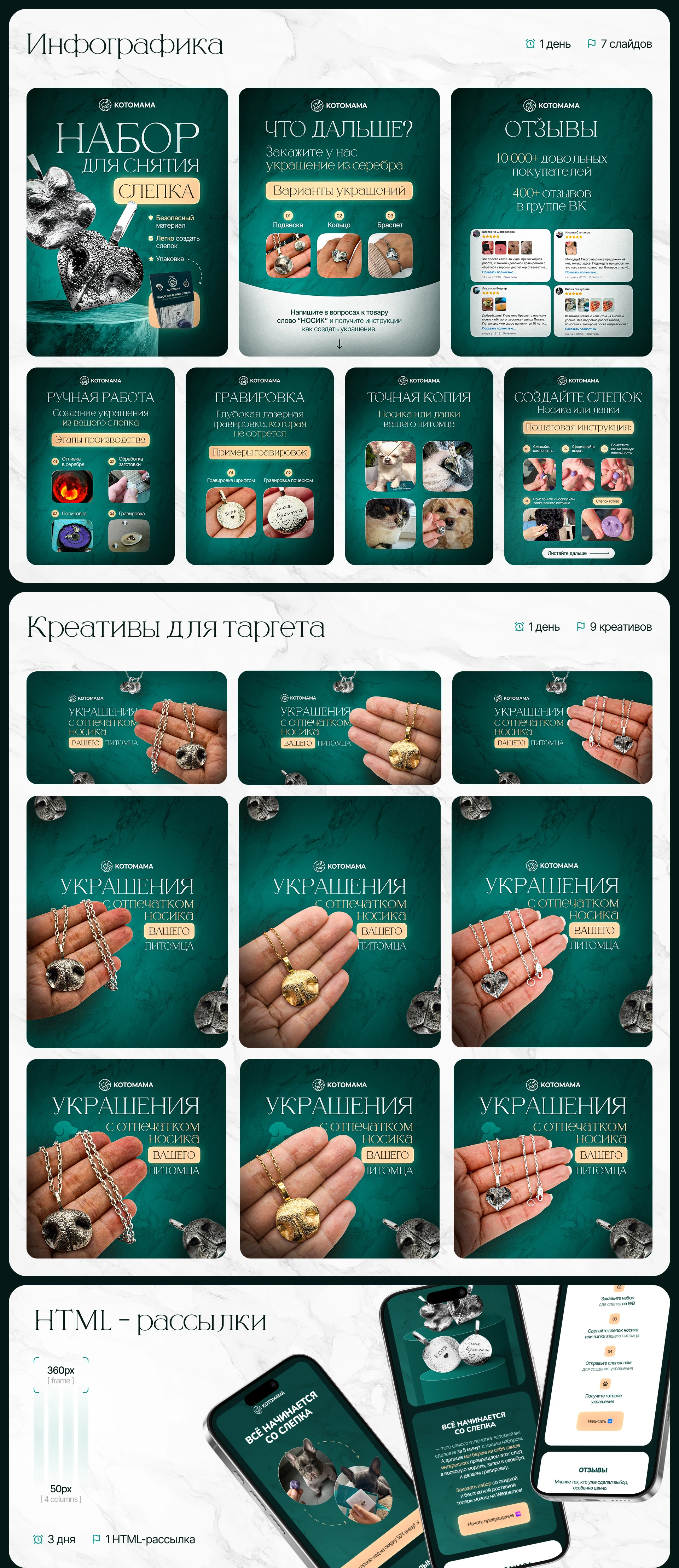 Инфографика для украшений животных — Изображение №3 — Графика, Маркетинг на Dprofile