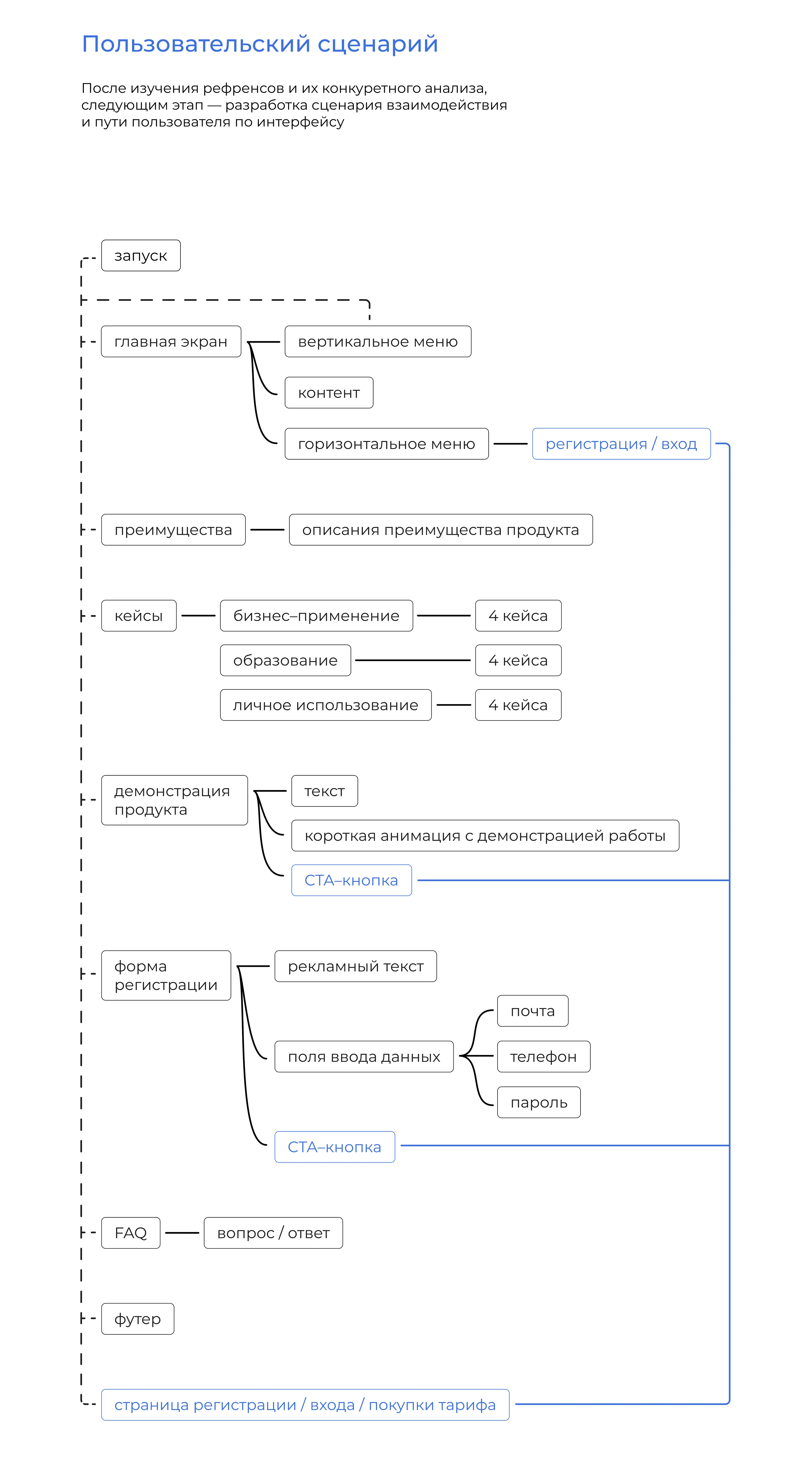 Концепт–дизайн лендинга NEUROOTEK — Изображение №6 — Интерфейсы на Dprofile