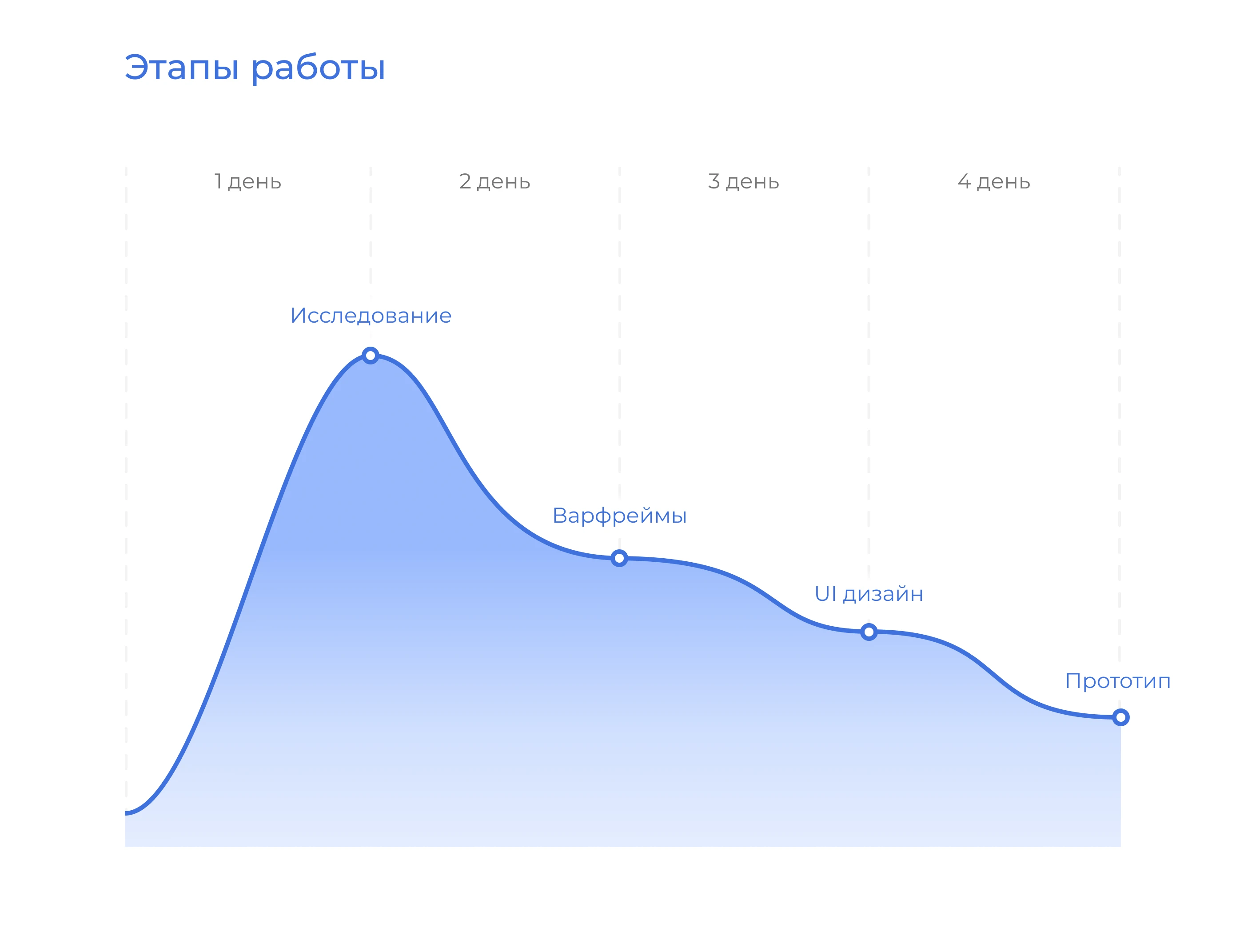Концепт–дизайн лендинга NEUROOTEK — Изображение №4 — Интерфейсы на Dprofile