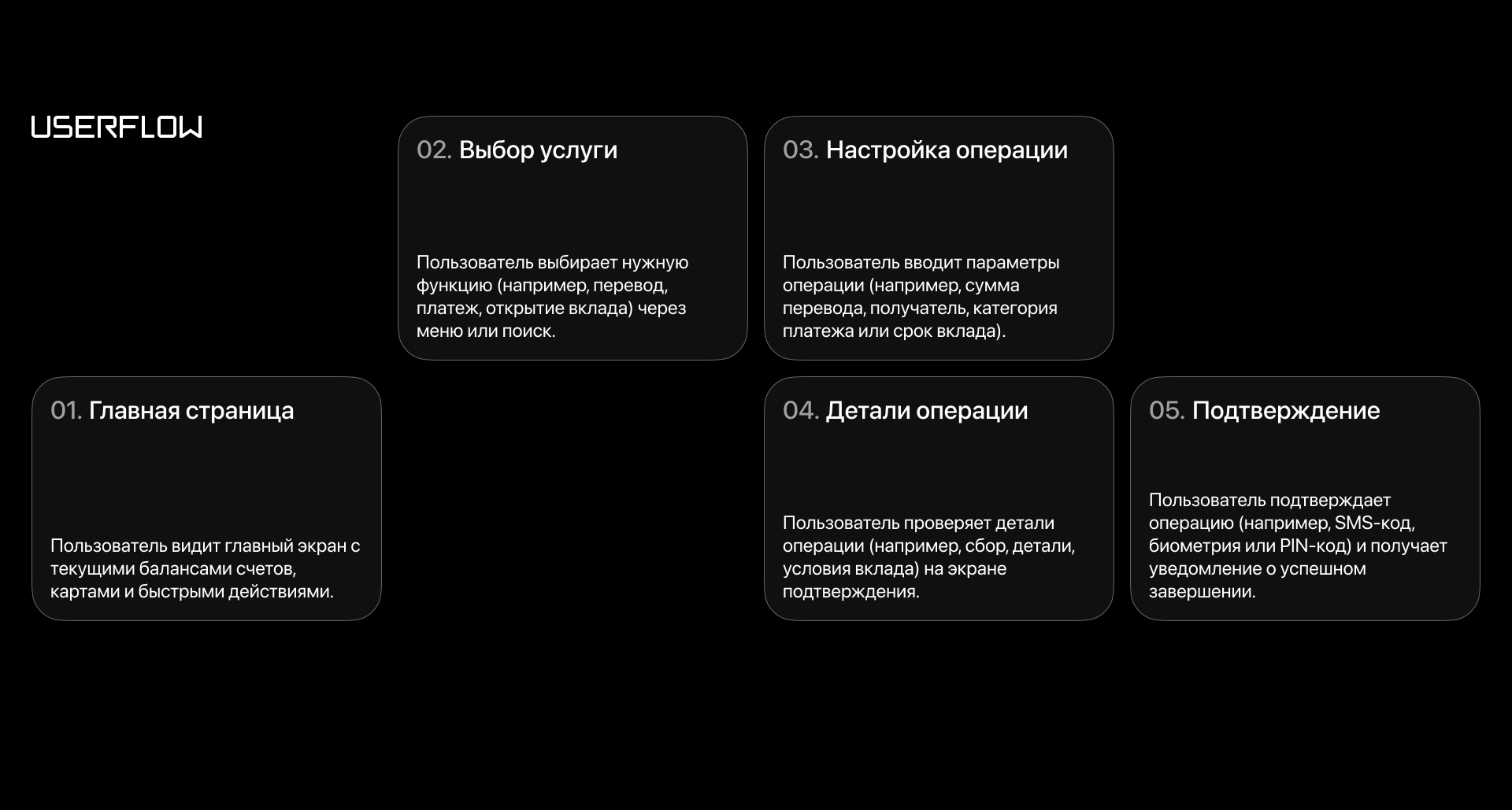 EdgeTrust | Мобильное приложение онлайн-банка — Изображение №4 — Интерфейсы на Dprofile