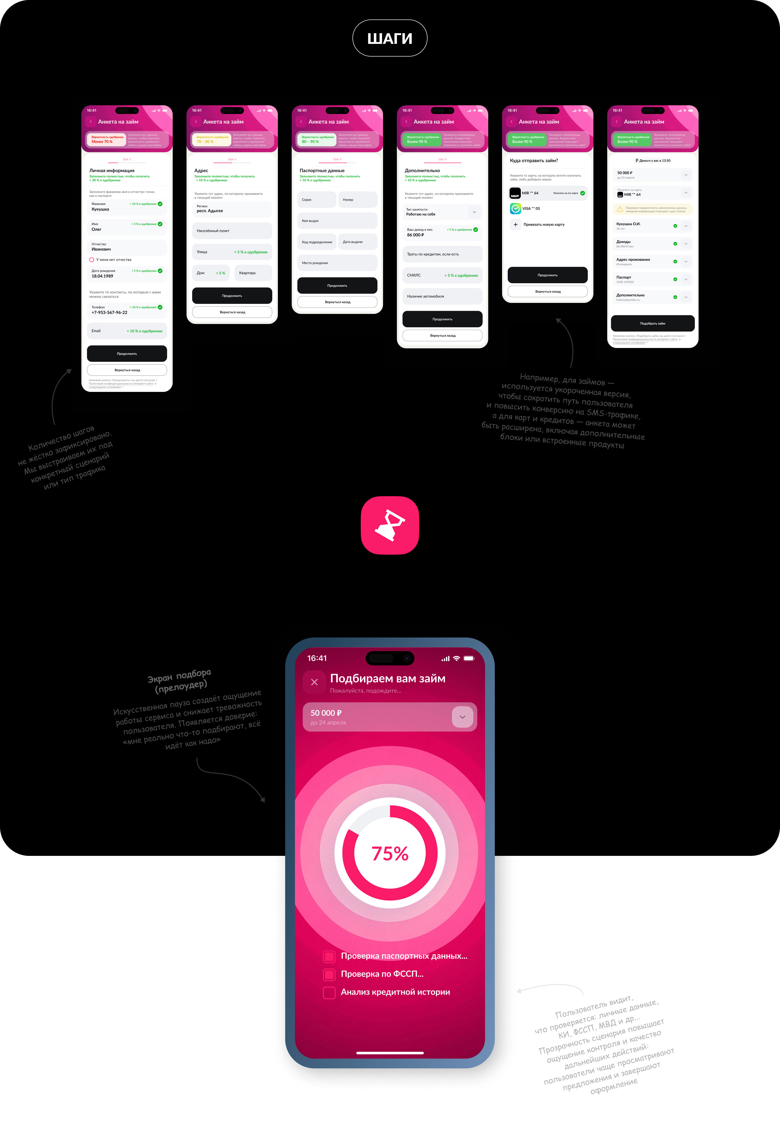 Zaimingo App — Изображение №7 — Интерфейсы, Маркетинг на Dprofile