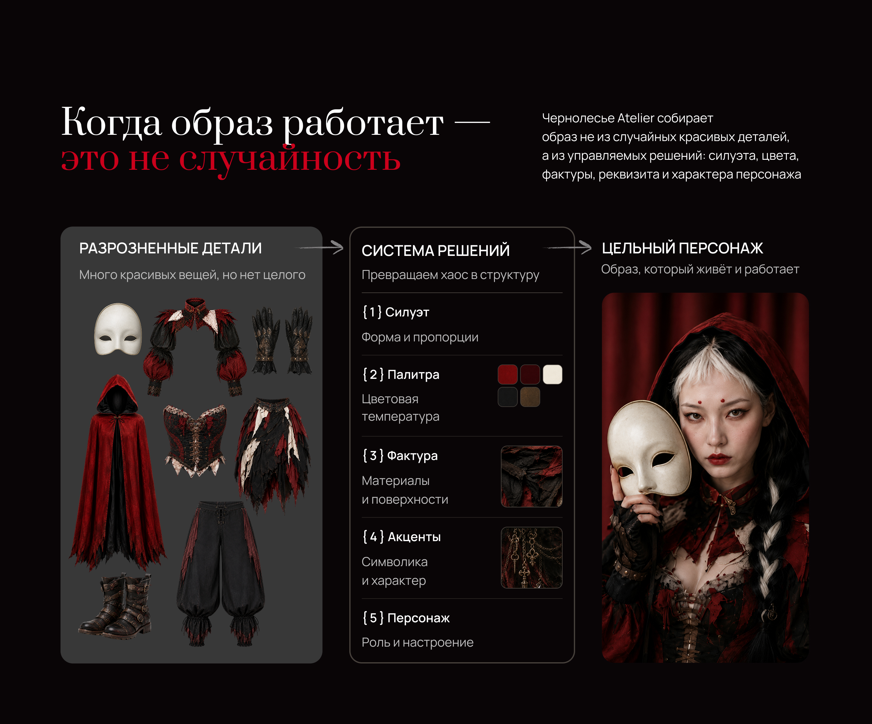 Чернолесье Atelier | Фирменный стиль и визуальная система бренда — Изображение №5 — Брендинг, Нейро на Dprofile