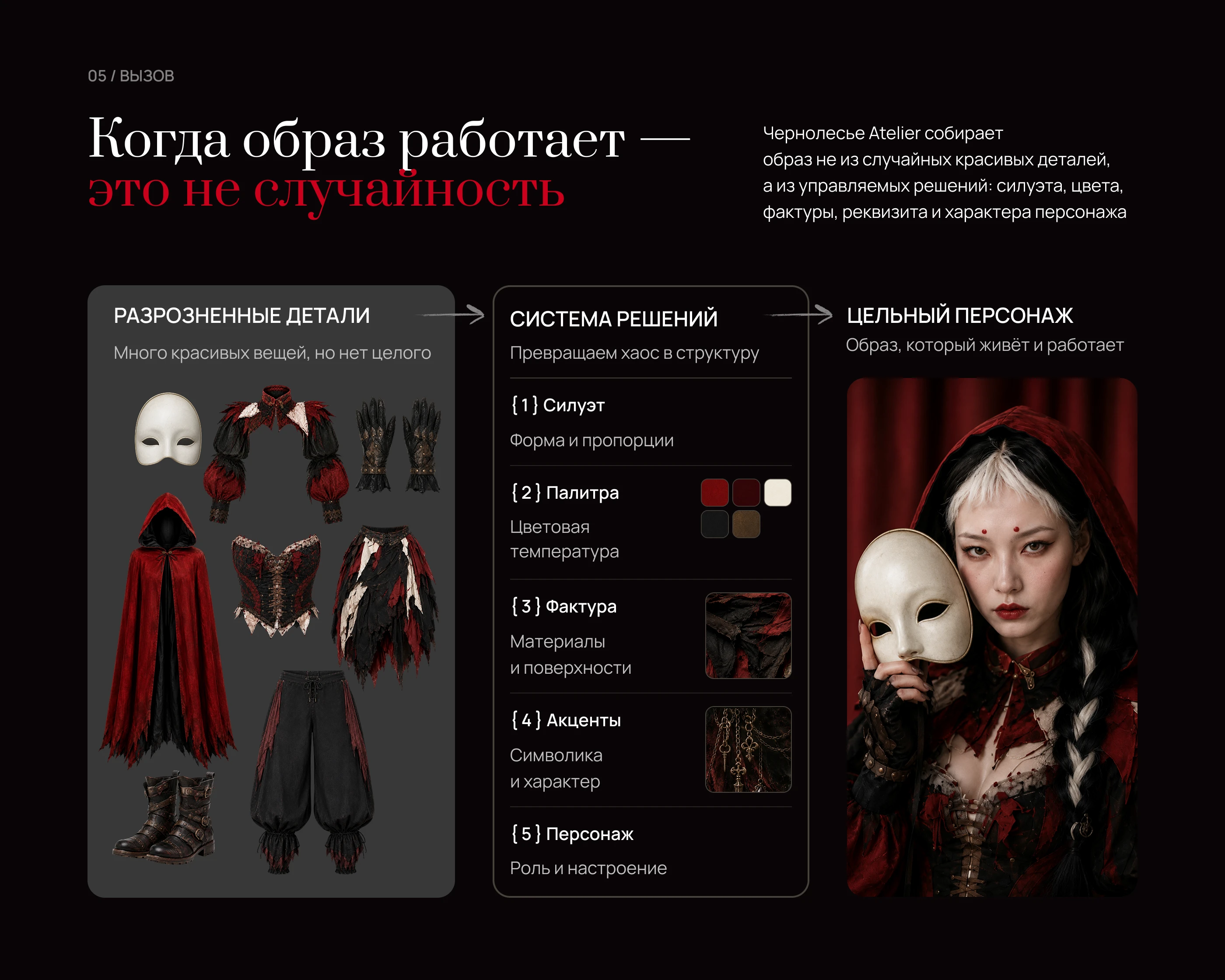 Чернолесье Atelier — Brand Identity & Web Design — Изображение №5 — Интерфейсы, Брендинг на Dprofile
