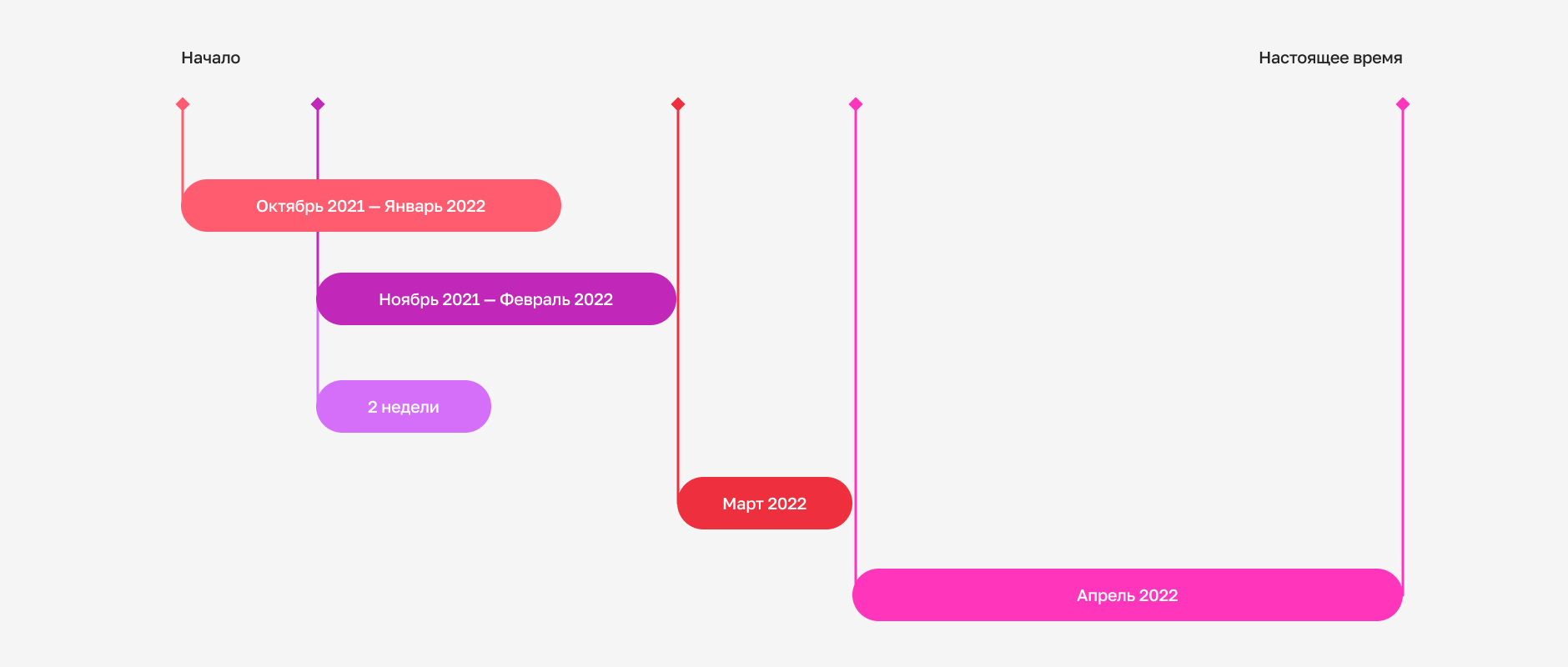 Внедрение корпоративного портала для 5000+ сотрудников — Изображение №7 — Интерфейсы, Брендинг на Dprofile