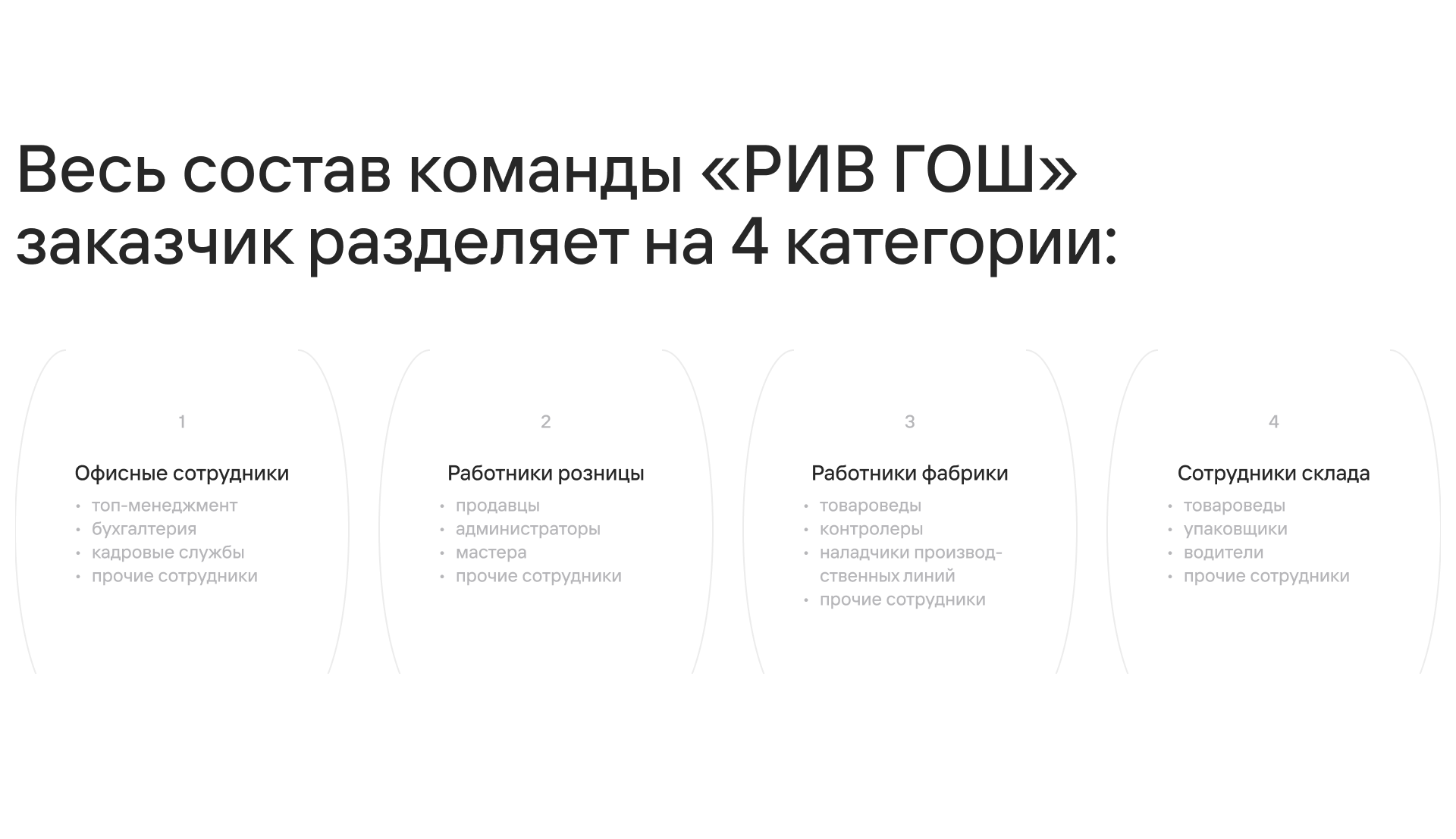 Внедрение корпоративного портала для 5000+ сотрудников — Изображение №4 — Интерфейсы, Брендинг на Dprofile
