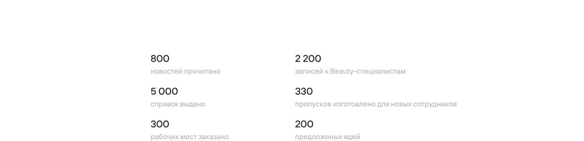 Внедрение корпоративного портала для 5000+ сотрудников — Изображение №31 — Интерфейсы, Брендинг на Dprofile