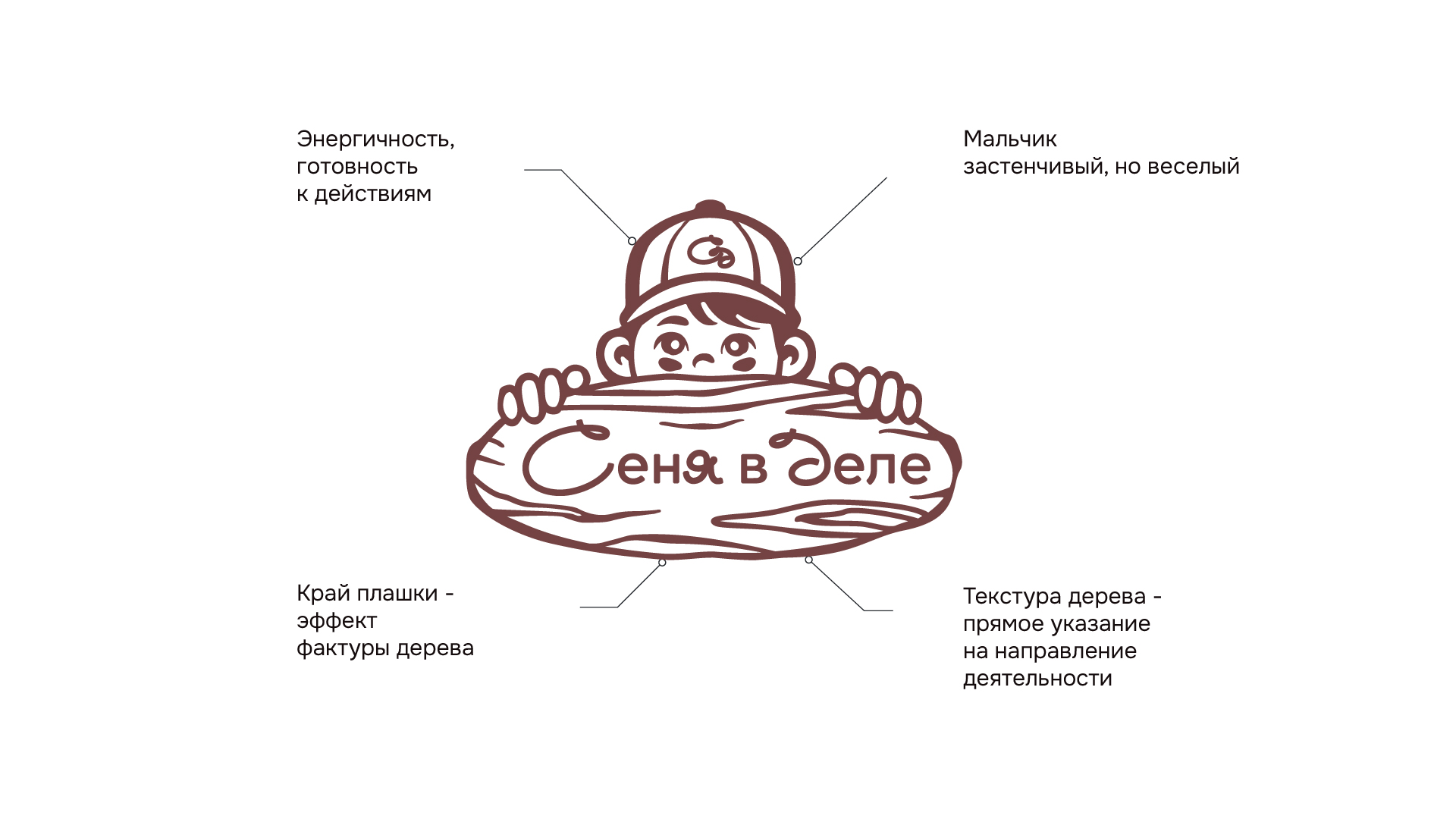 Бренд детской мебели — Изображение №5 — Брендинг на Dprofile