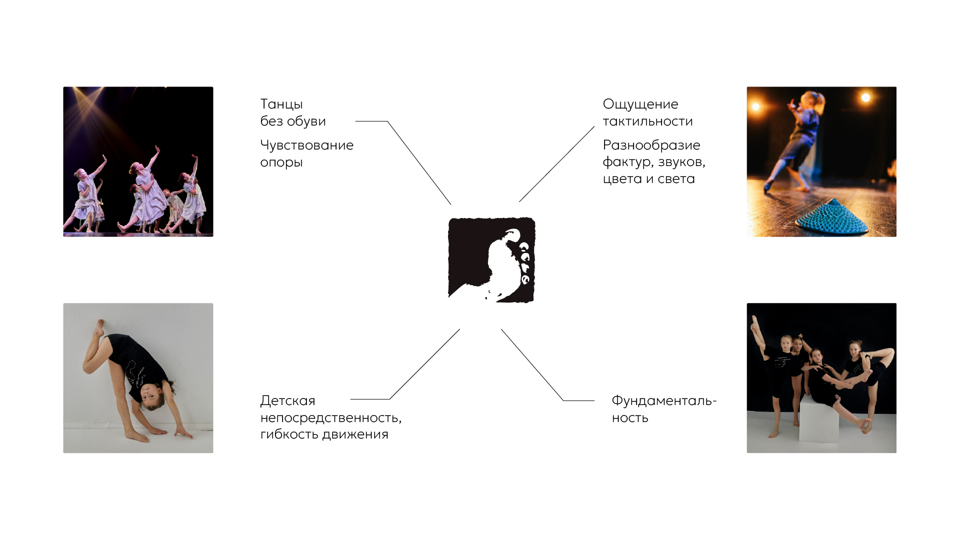 Айдентика детского театра танца — Изображение №3 — Брендинг на Dprofile