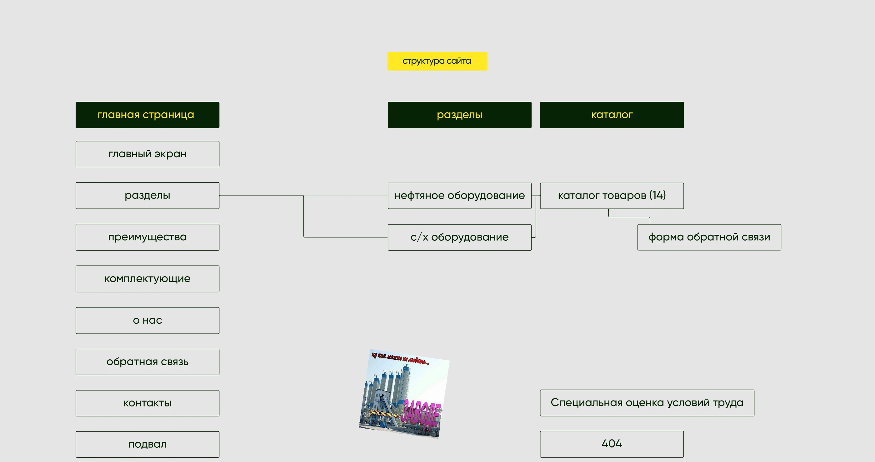 Сайт для завода Ленмаш — Изображение №4 — Интерфейсы, Графика на Dprofile