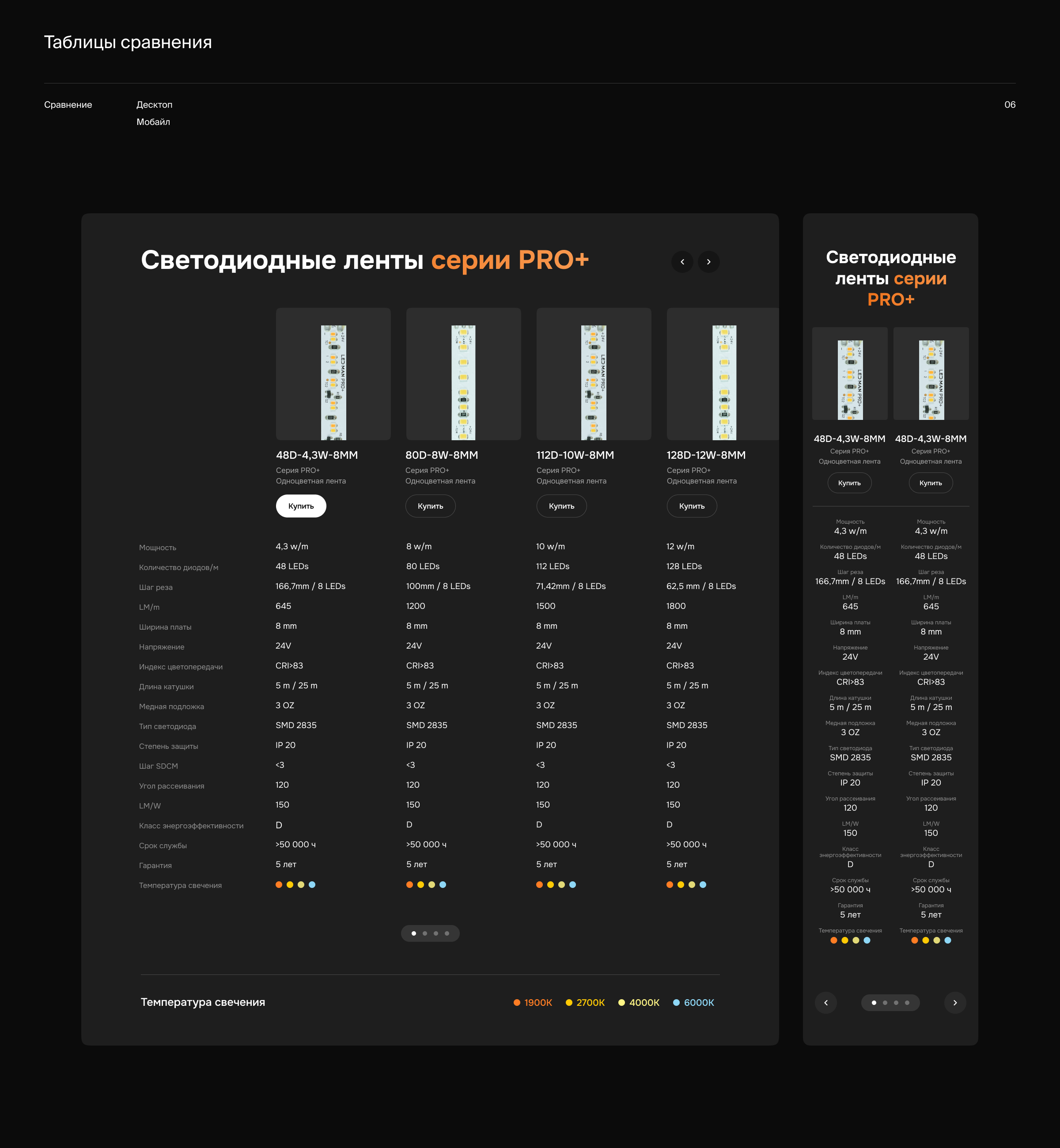 LEDMAN - сайт производителя светодиодной продукции — Изображение №6 — Интерфейсы на Dprofile