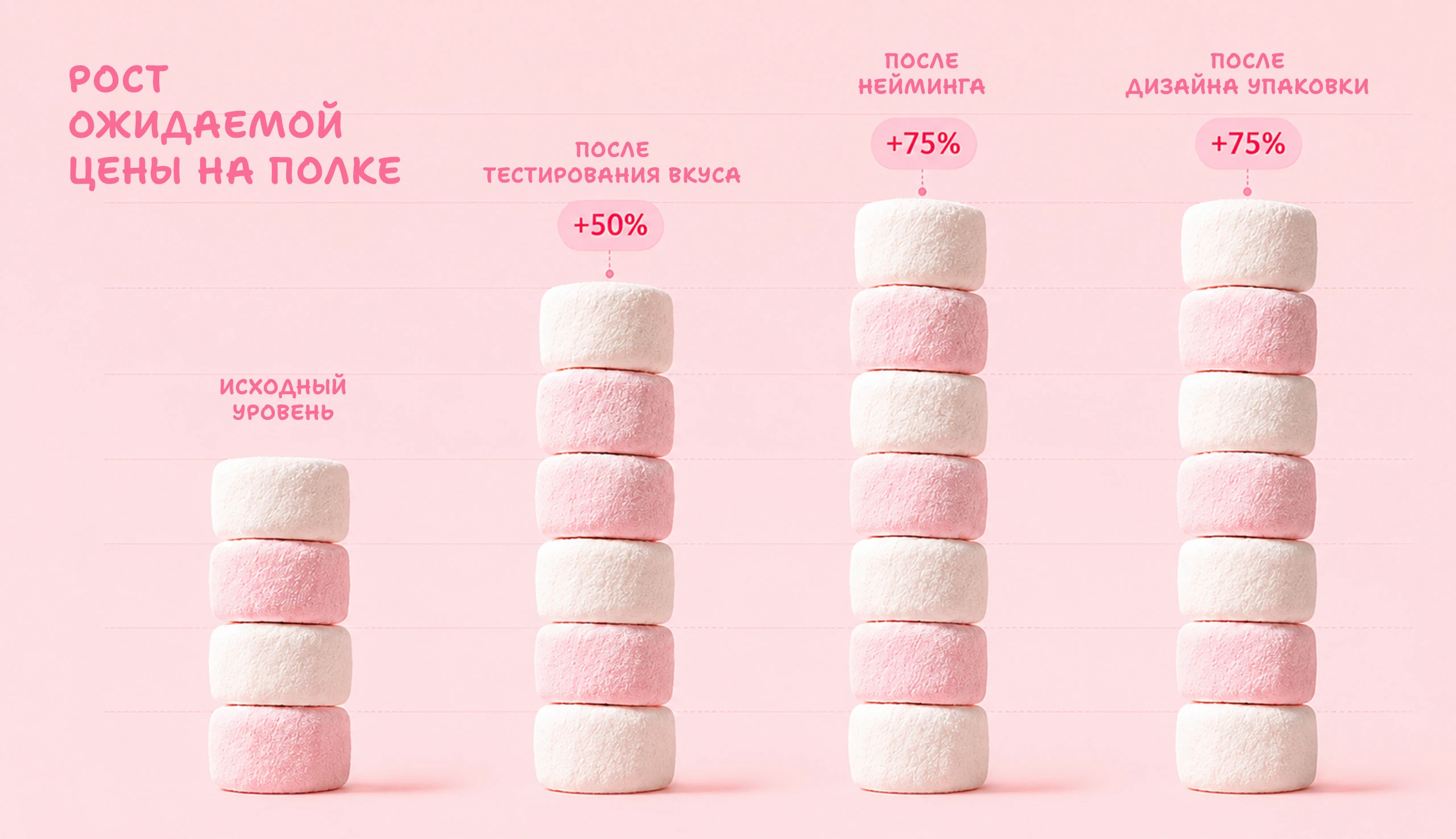 «Вкусняшки»: брендинг сладкого снека на основе исследований — Изображение №29 — Брендинг на Dprofile