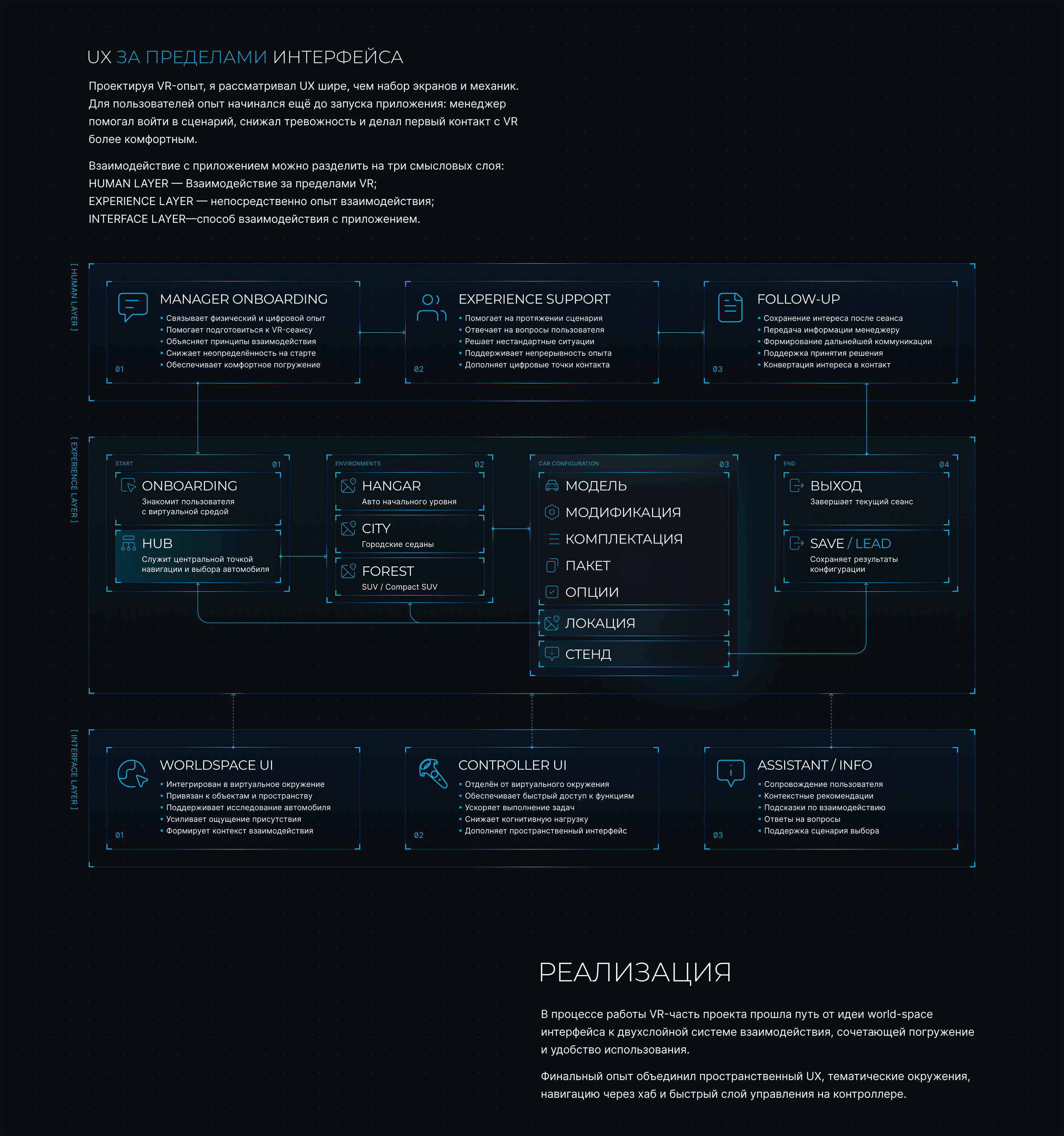 Hyundai Experience Ecosystem — Изображение №15 — Интерфейсы, 3D на Dprofile