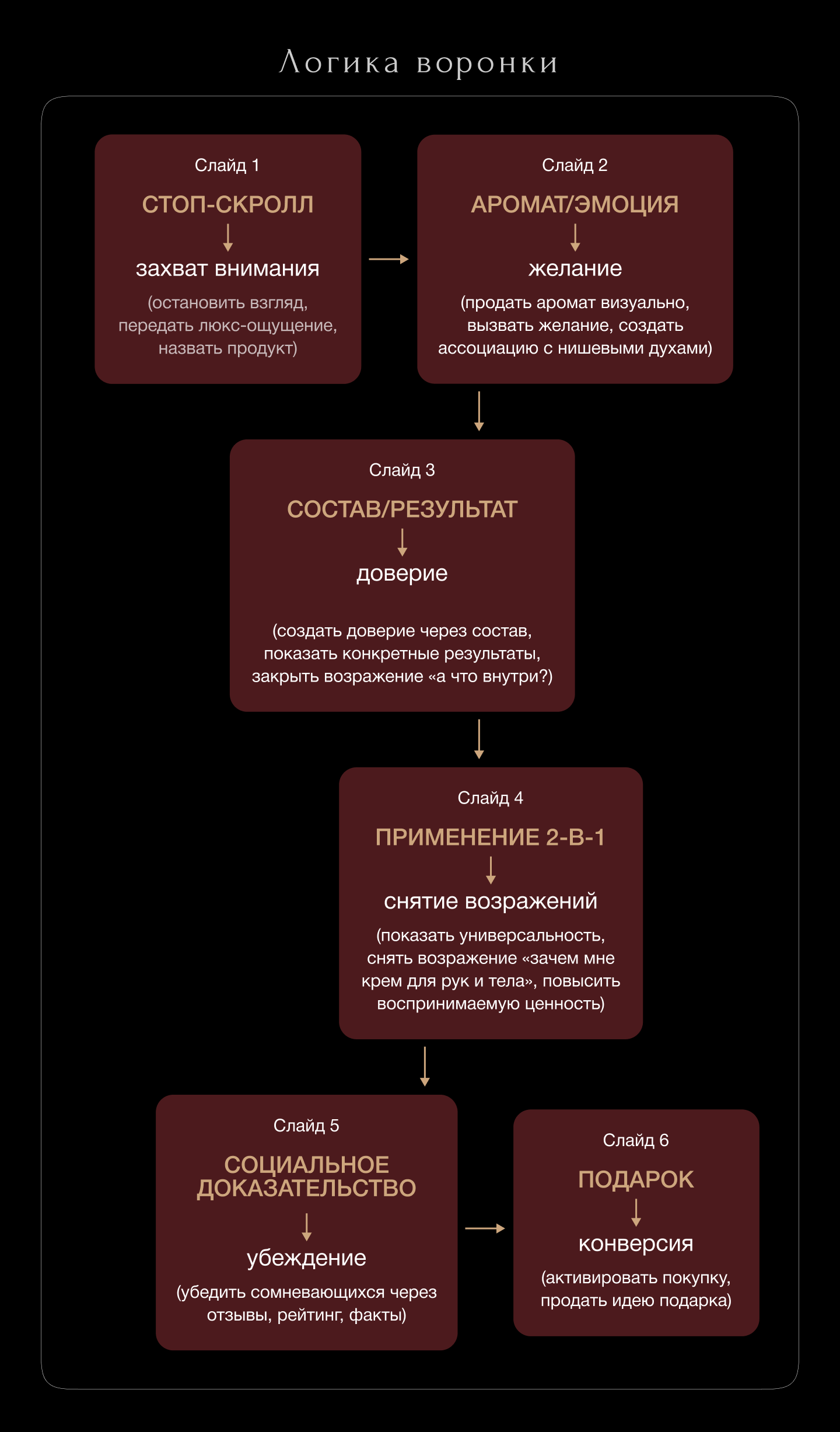 Карточки для маркетплейсов|Крем для рук и тела — Изображение №3 — Маркетинг, Нейро на Dprofile