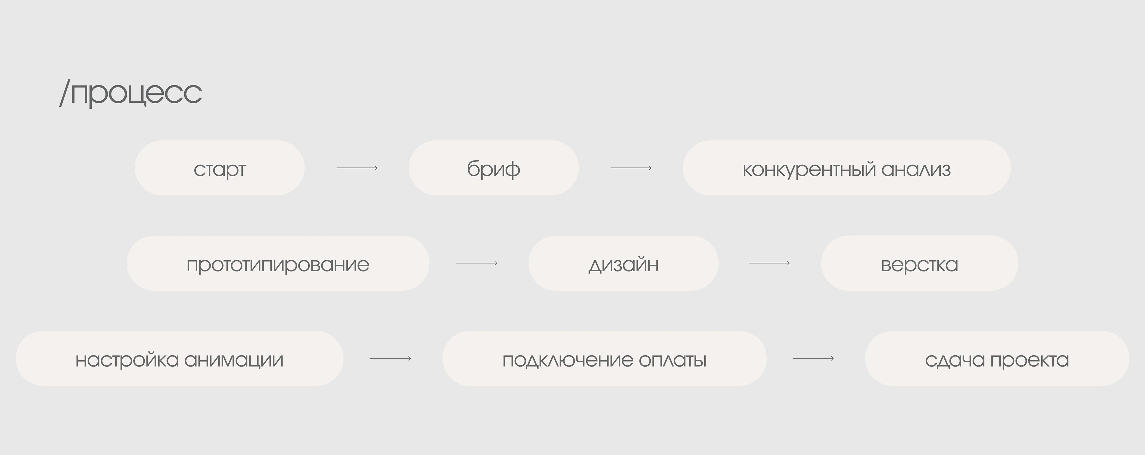 Сайт для психолога | landing page — Изображение №3 — Интерфейсы на Dprofile