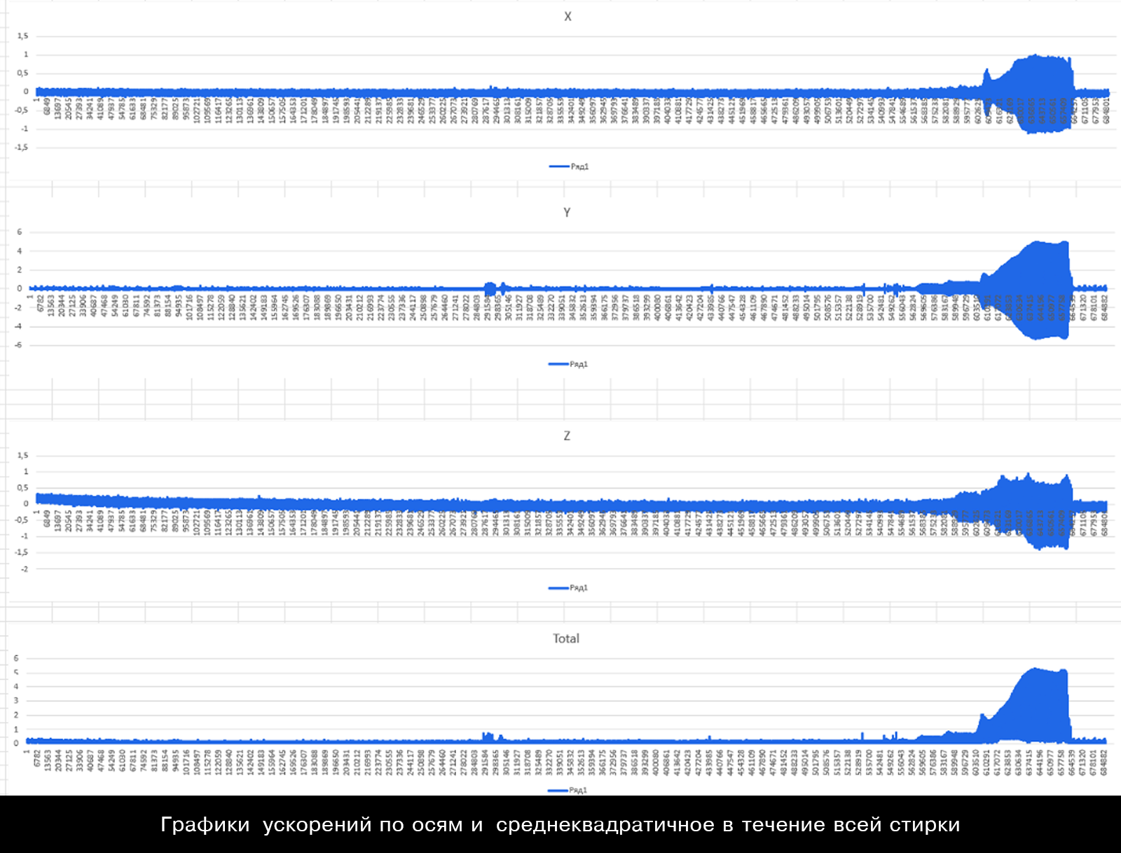 Виброопоры UBBO — Изображение №6 — 3D, Промдизайн на Dprofile
