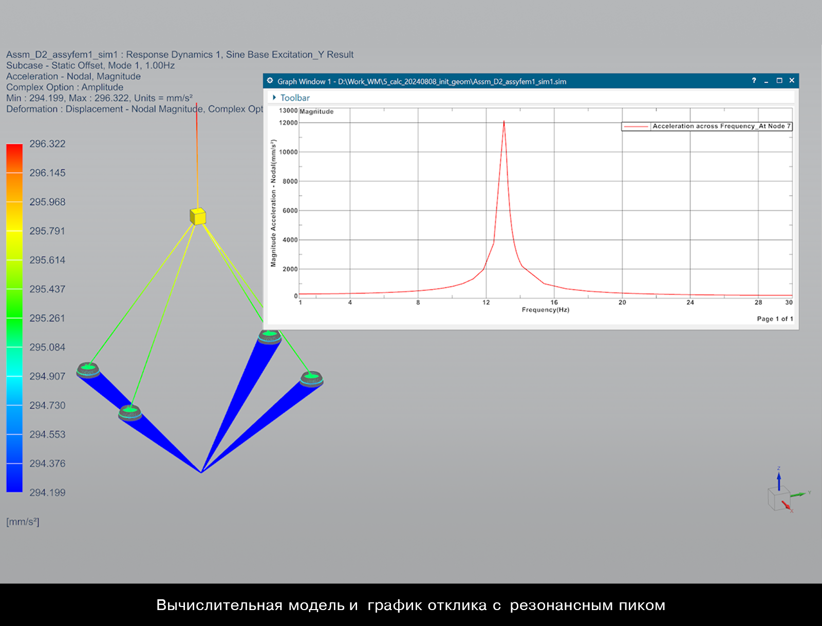 Виброопоры UBBO — Изображение №5 — 3D, Промдизайн на Dprofile