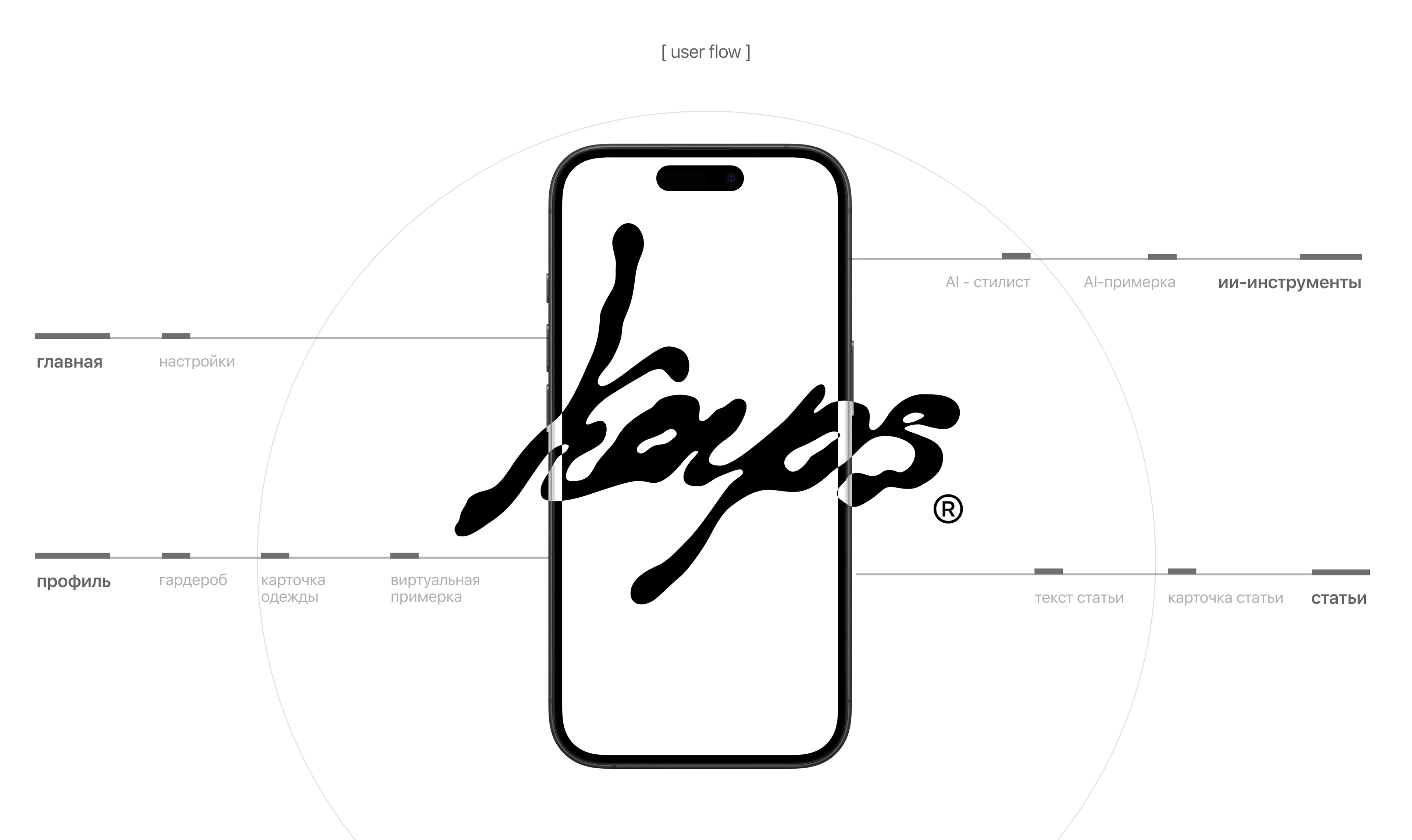 UX/UI [kaps] — digital edition — Изображение №2 — Интерфейсы, Анимация на Dprofile