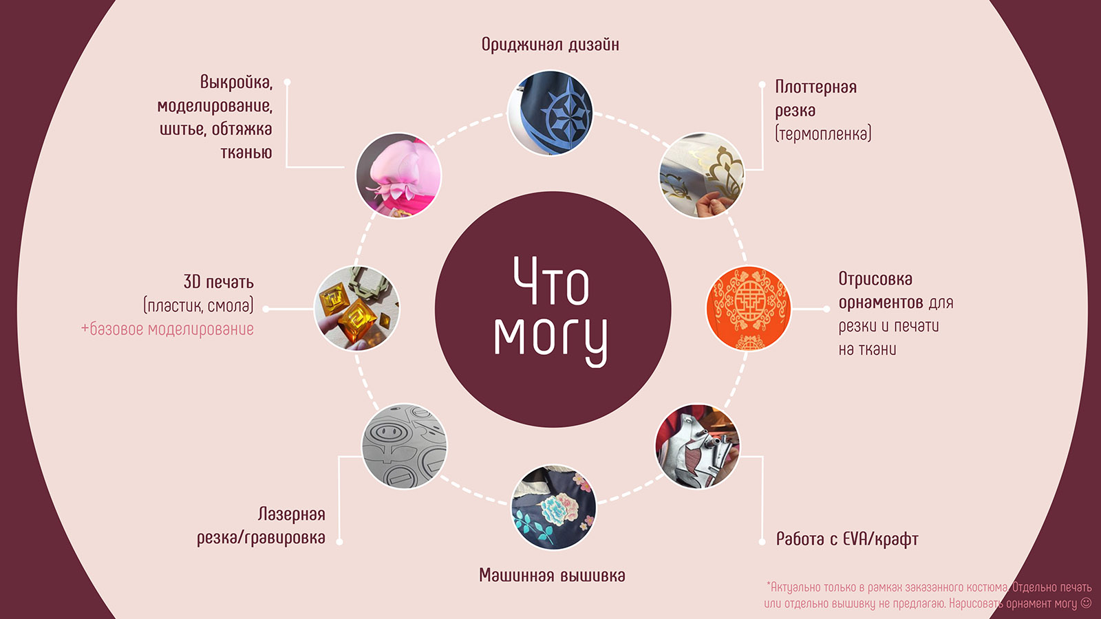 Презентуем себя (PowerPoint) — Изображение №2 — Графика, Маркетинг на Dprofile