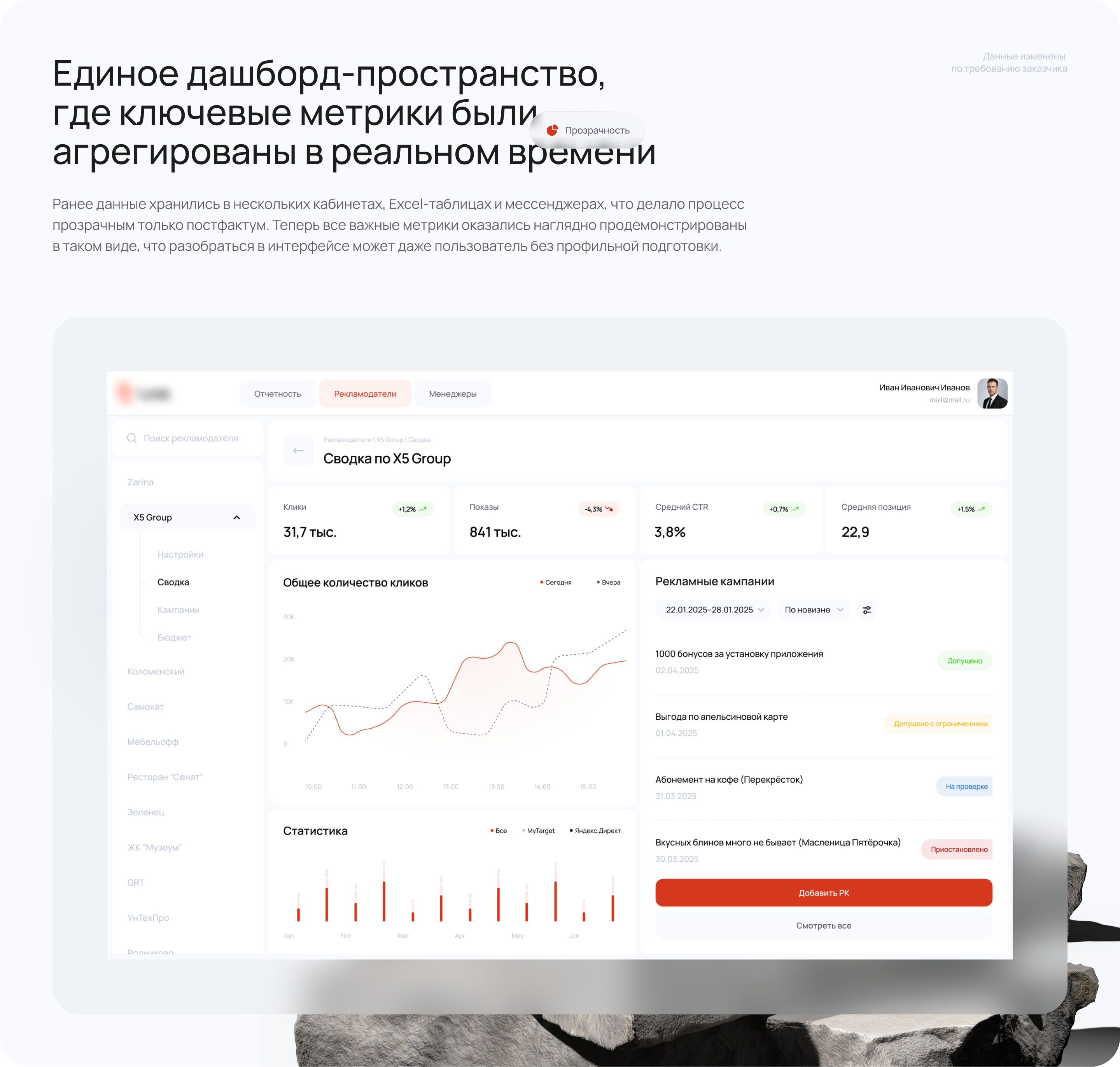 Платформа  для управления рекламными кампаниями — Изображение №3 — Интерфейсы на Dprofile