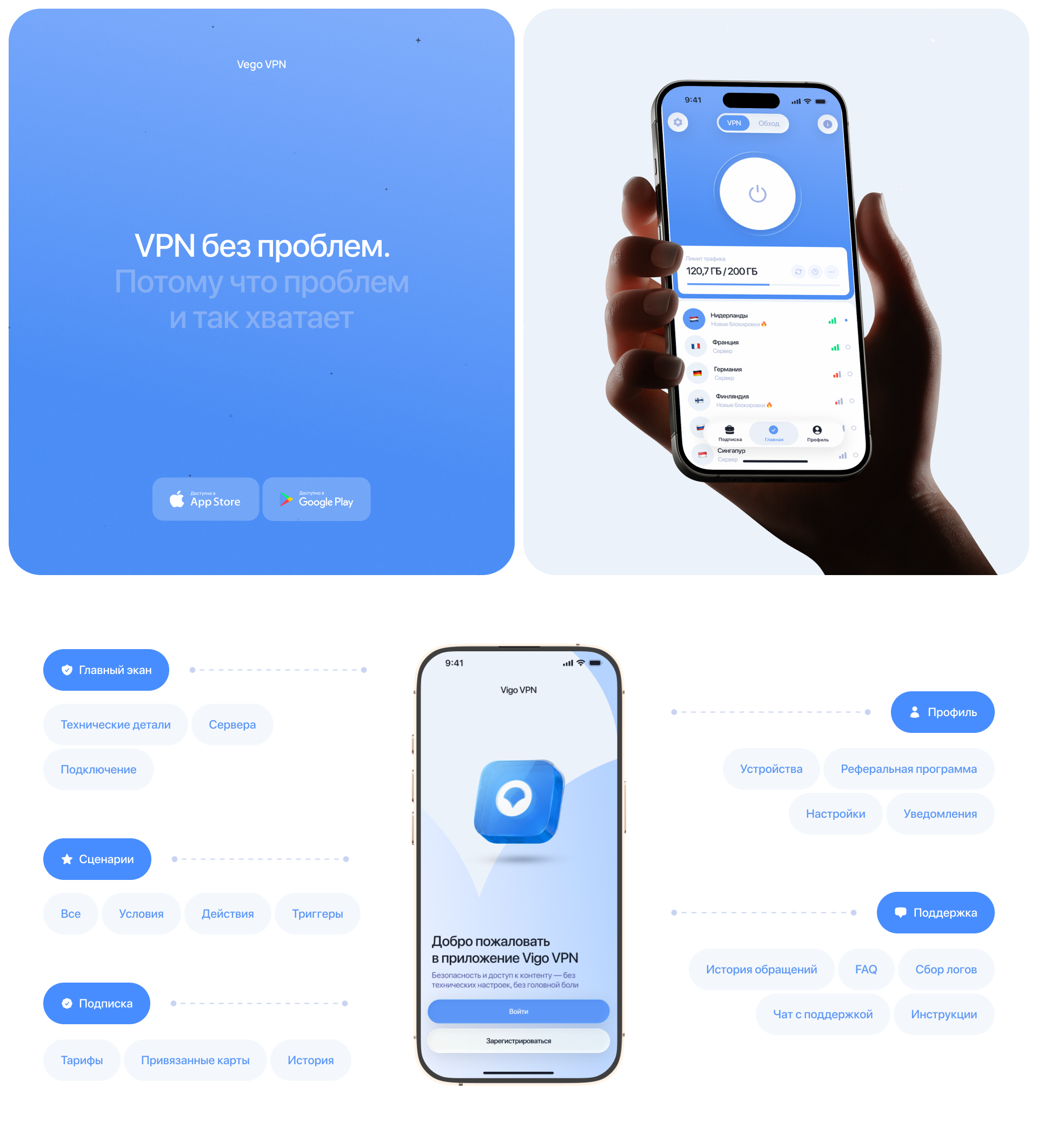 Дизайн VPN без головной боли — Изображение №3 — Интерфейсы на Dprofile
