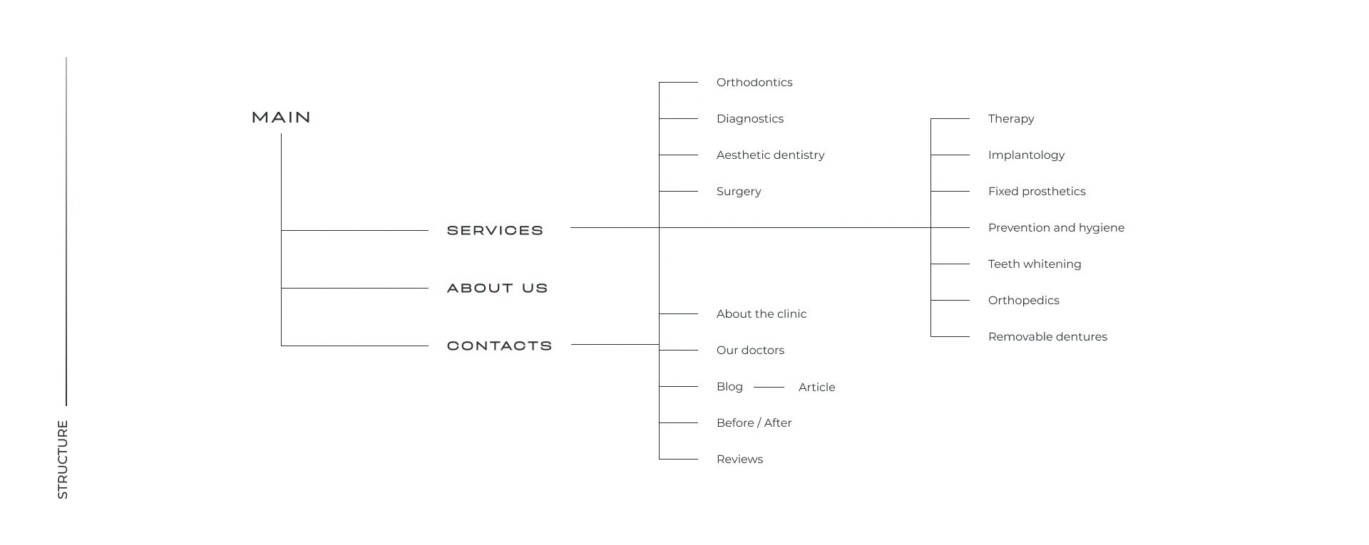 Создание сайта для стоматологической клиники — Изображение №5 — Интерфейсы, Брендинг на Dprofile